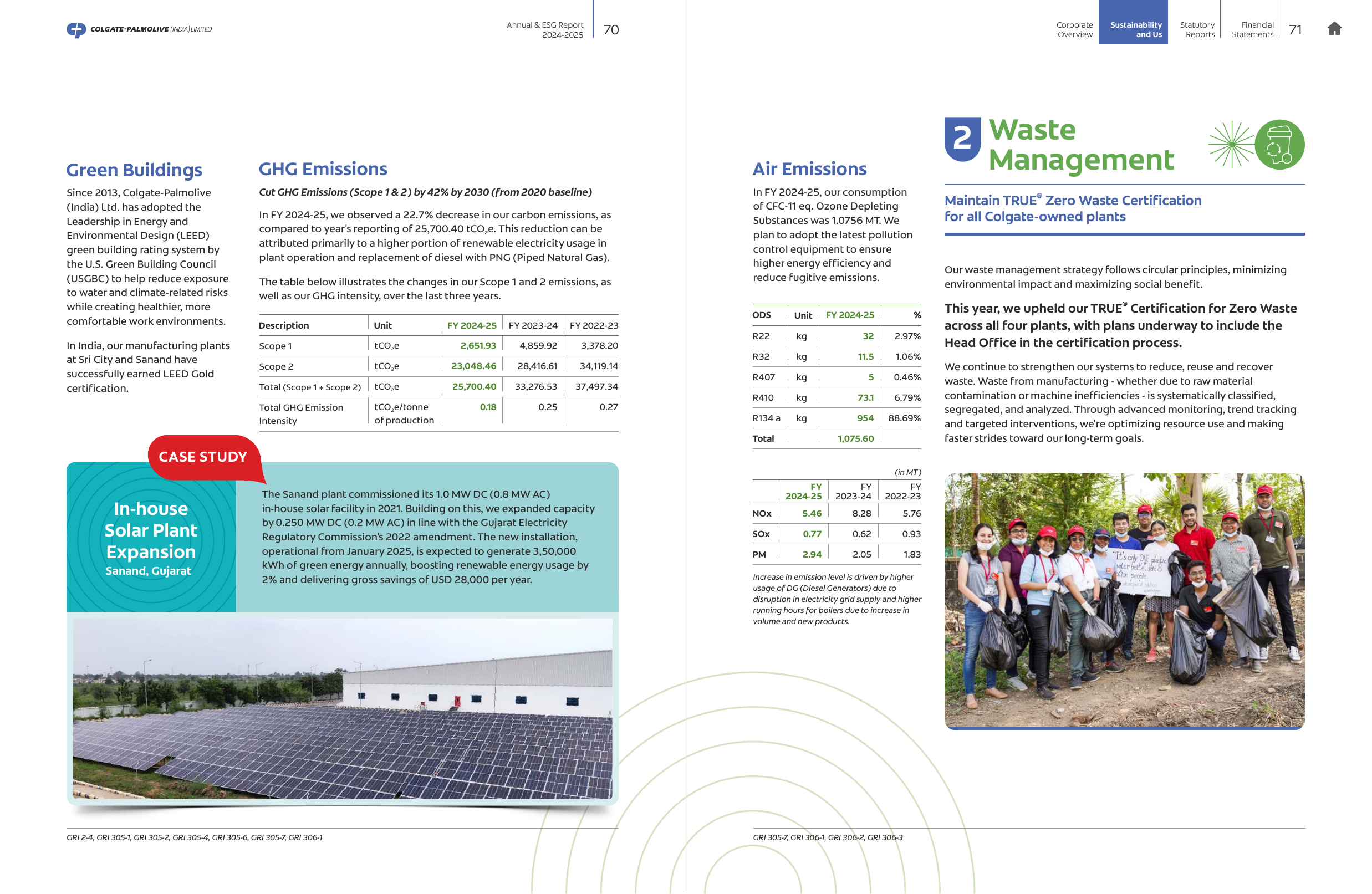 Emissions data extracted from page 38