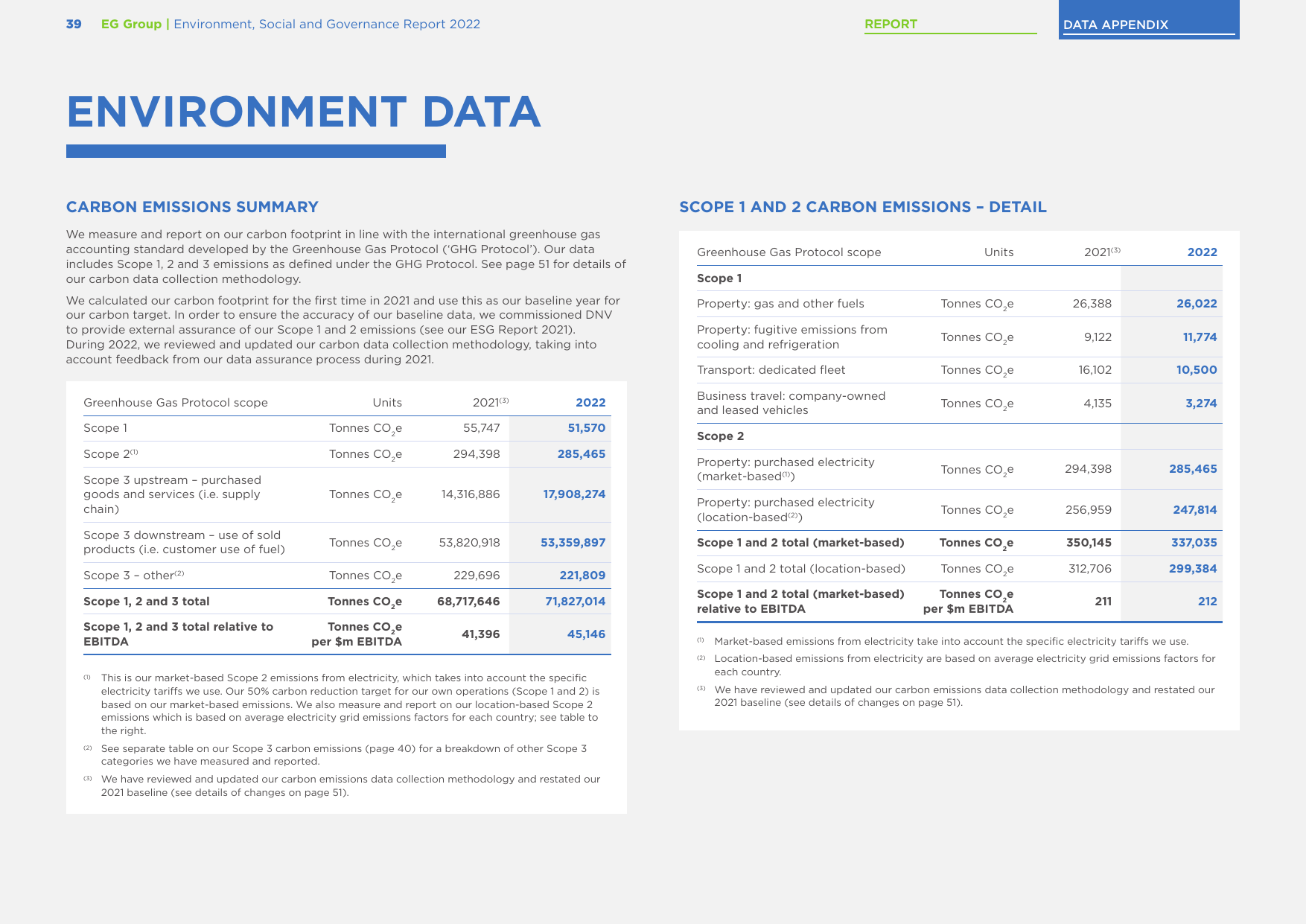 Emissions data extracted from page 40