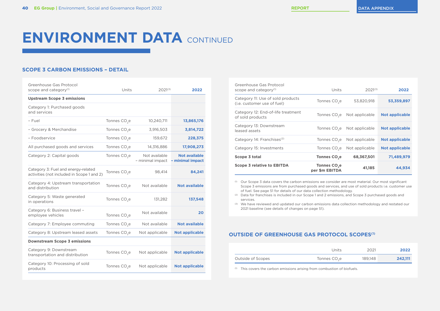 Emissions data extracted from page 41
