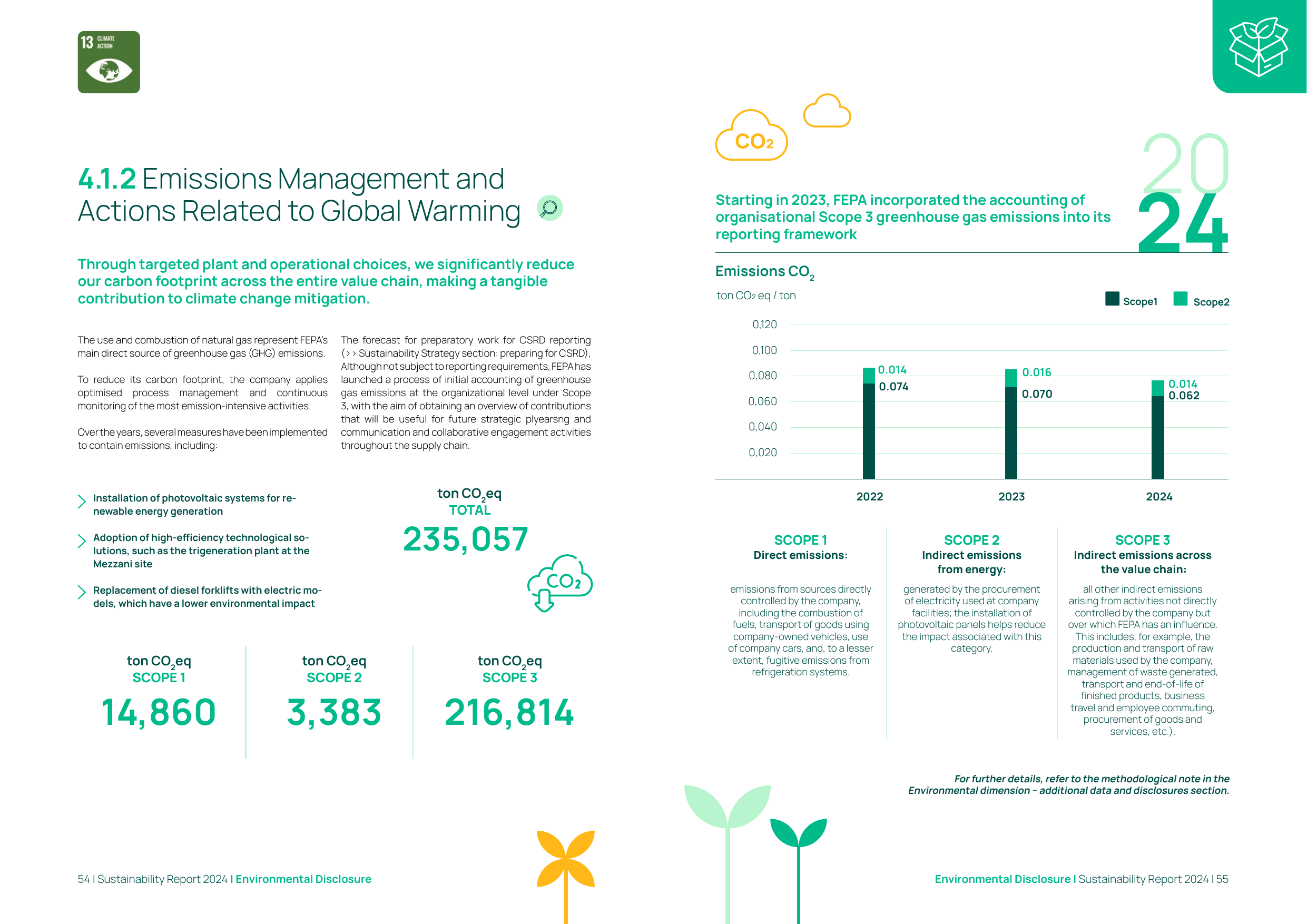 Emissions data extracted from page 28