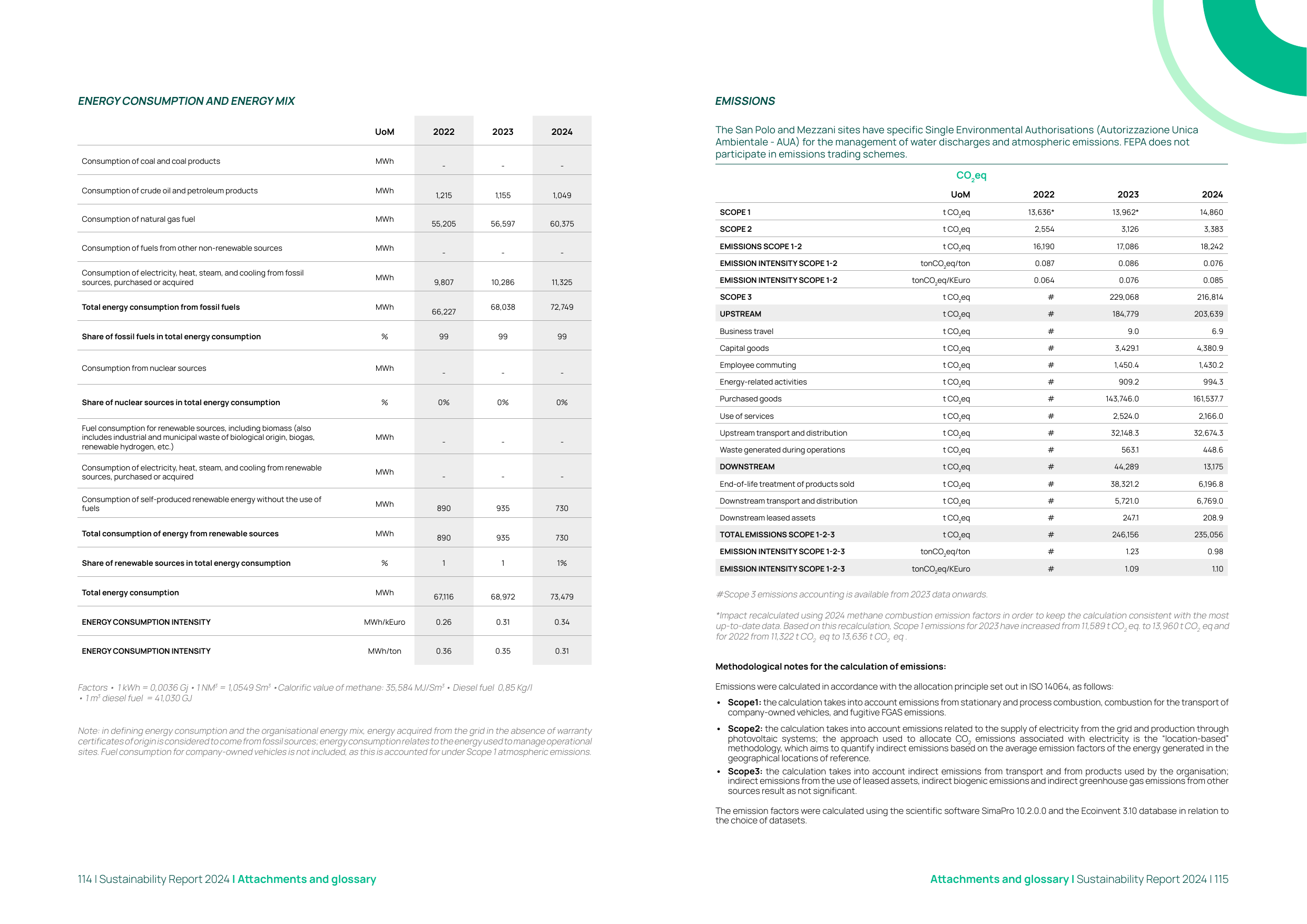 Emissions data extracted from page 58
