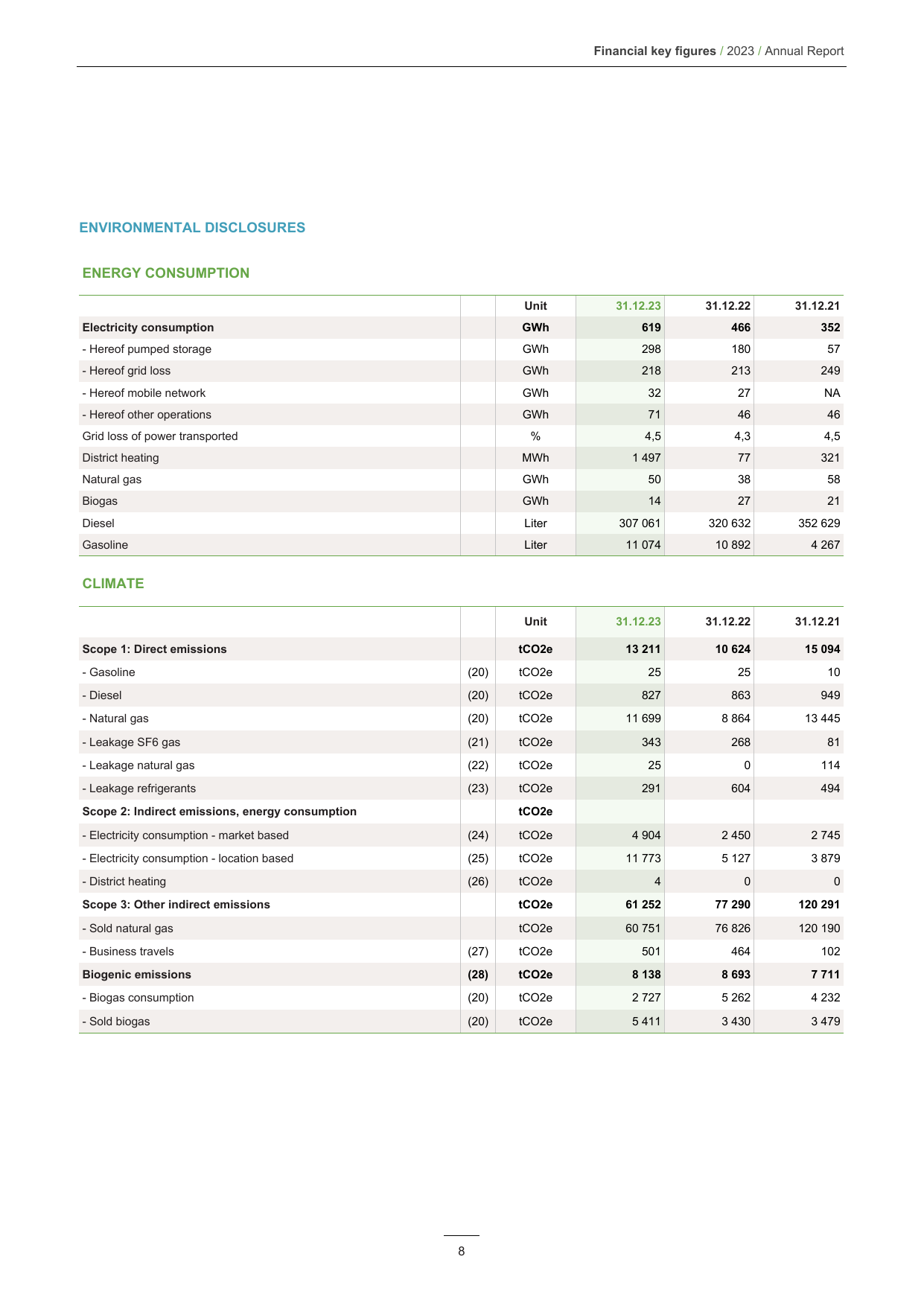 Emissions data extracted from page 8