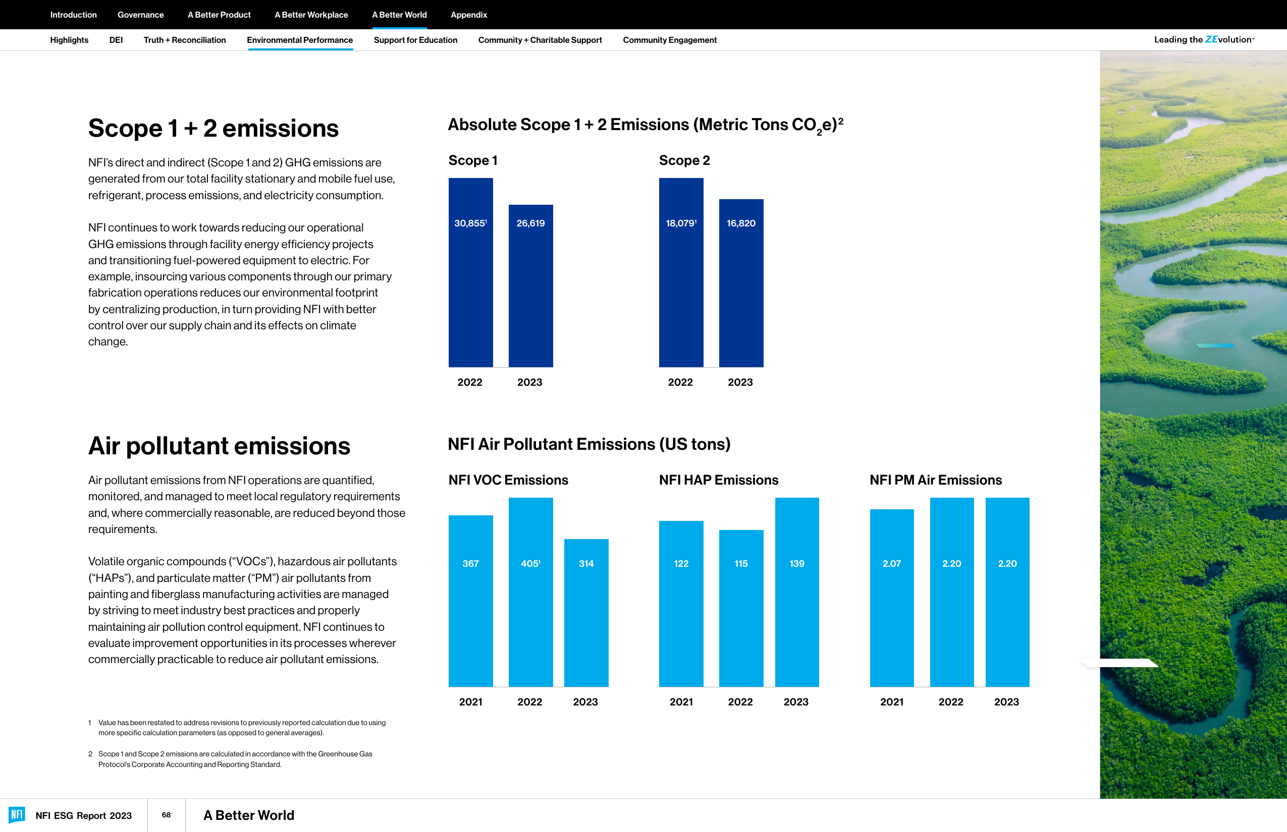 Emissions data extracted from page 68