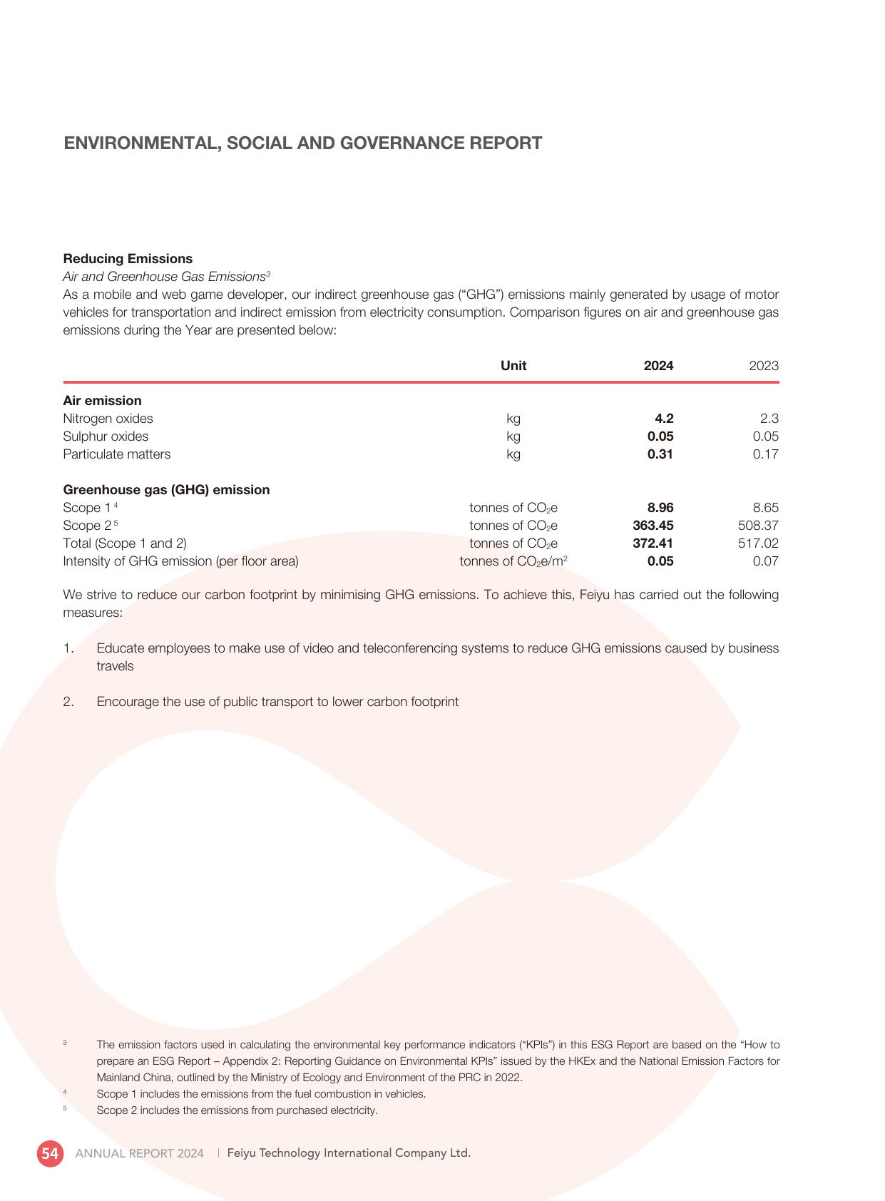 Emissions data extracted from page 56
