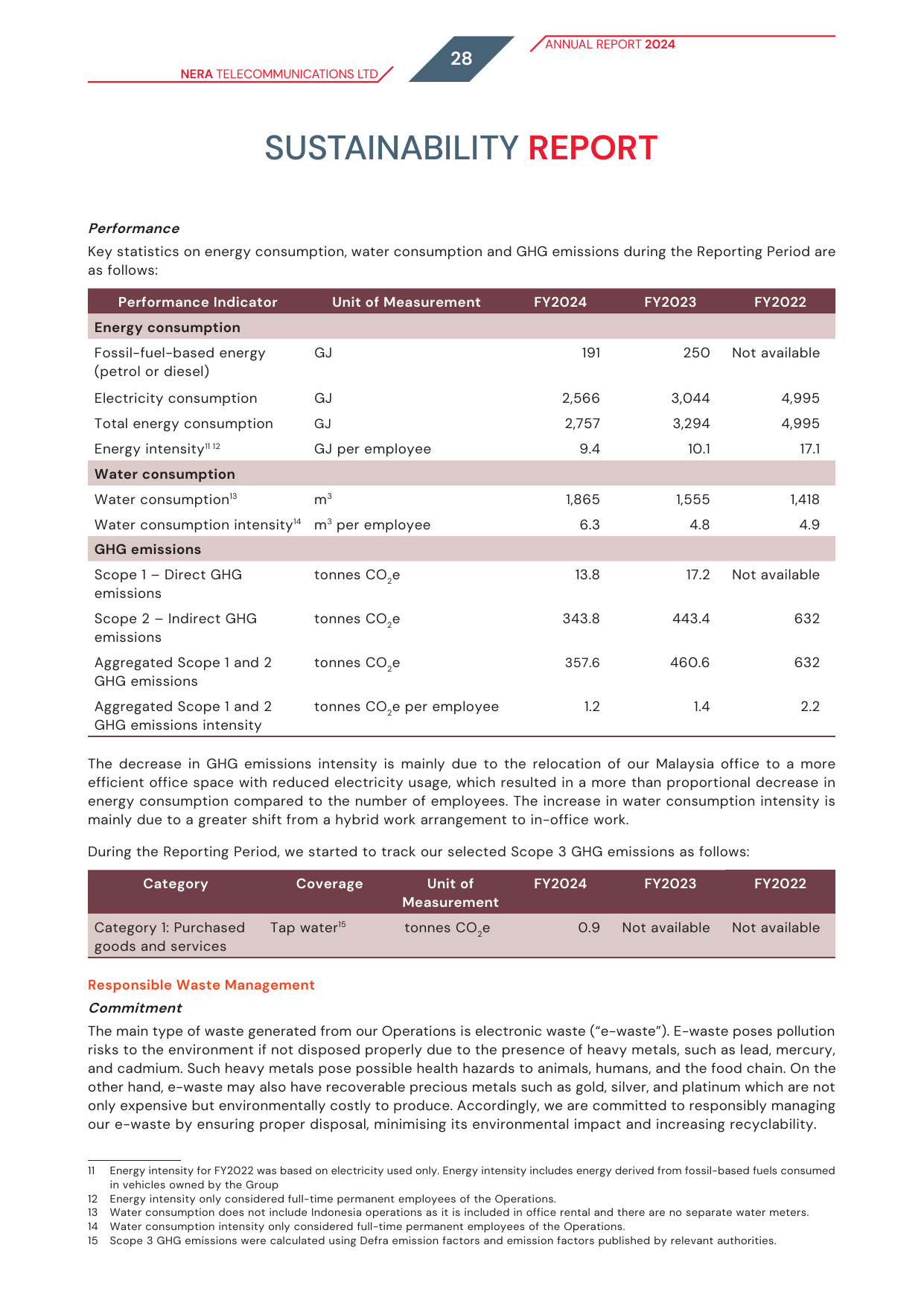 Emissions data extracted from page 30
