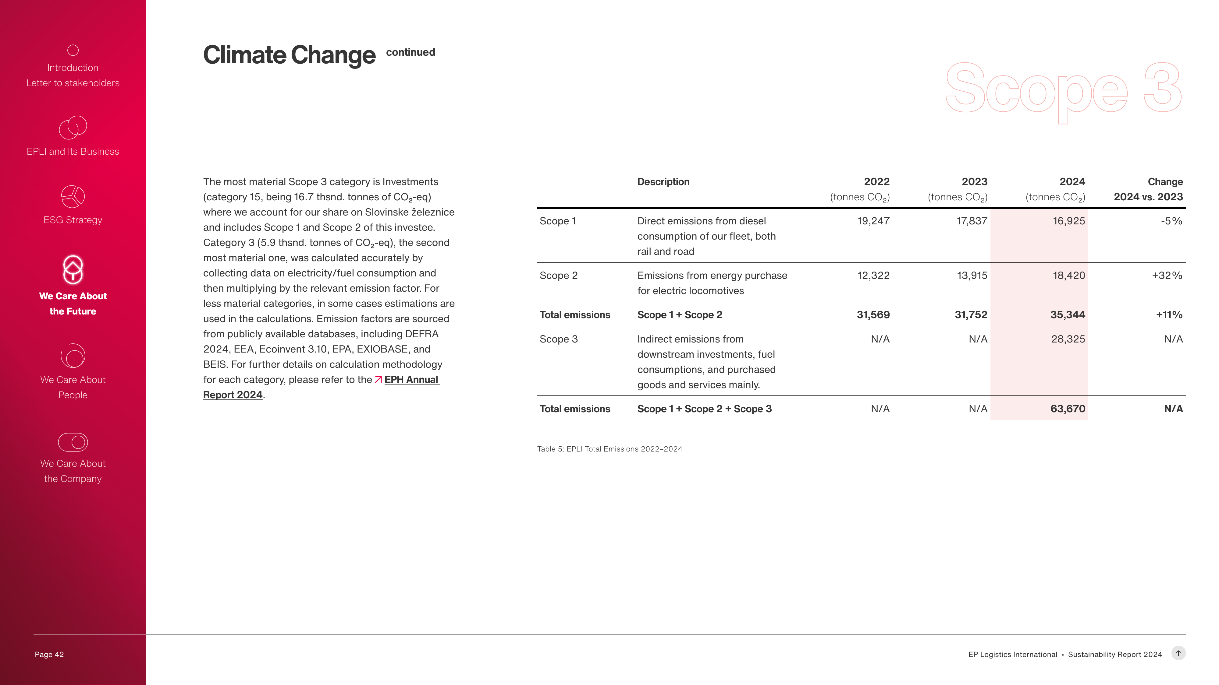 Emissions data extracted from page 42