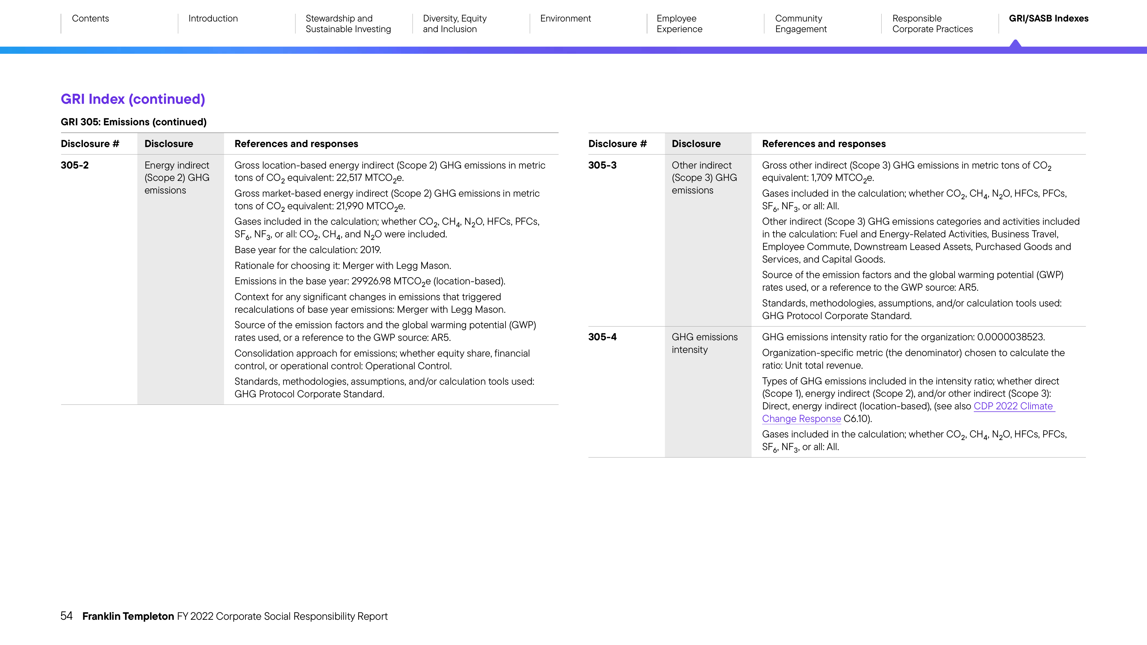 Emissions data extracted from page 54