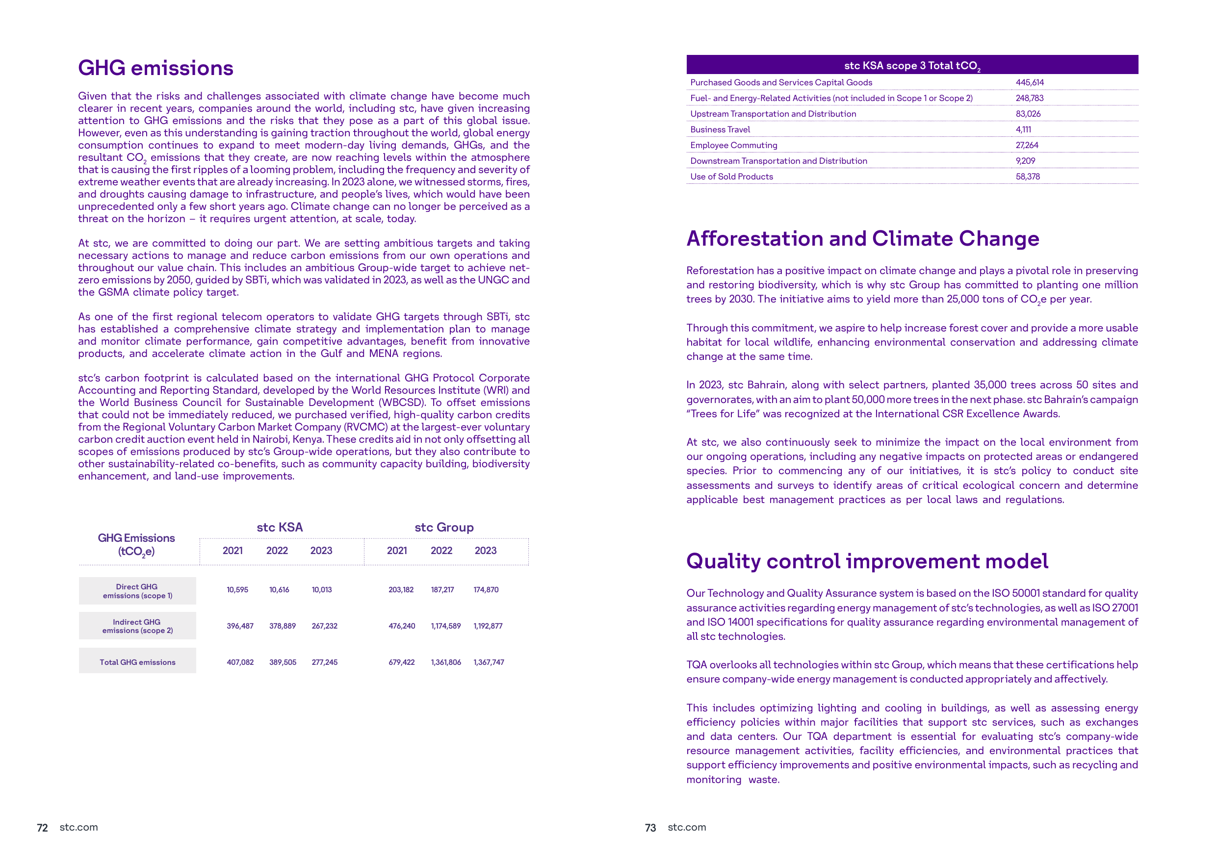 Emissions data extracted from page 37