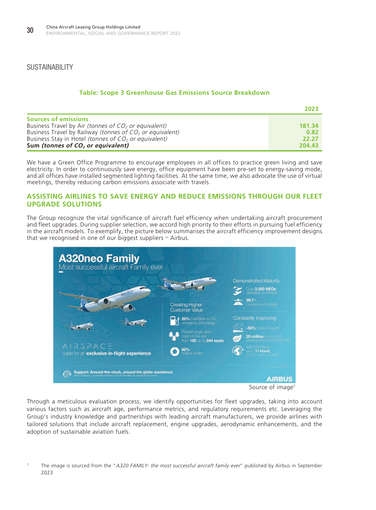 Emissions data extracted from page 31