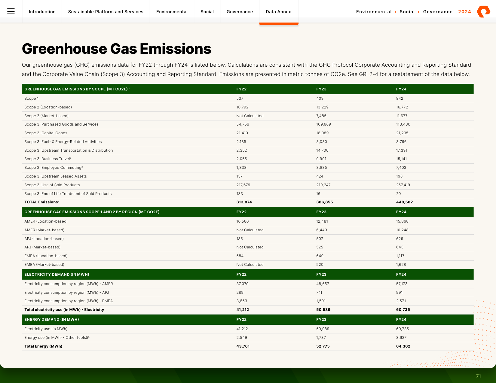 Emissions data extracted from page 71