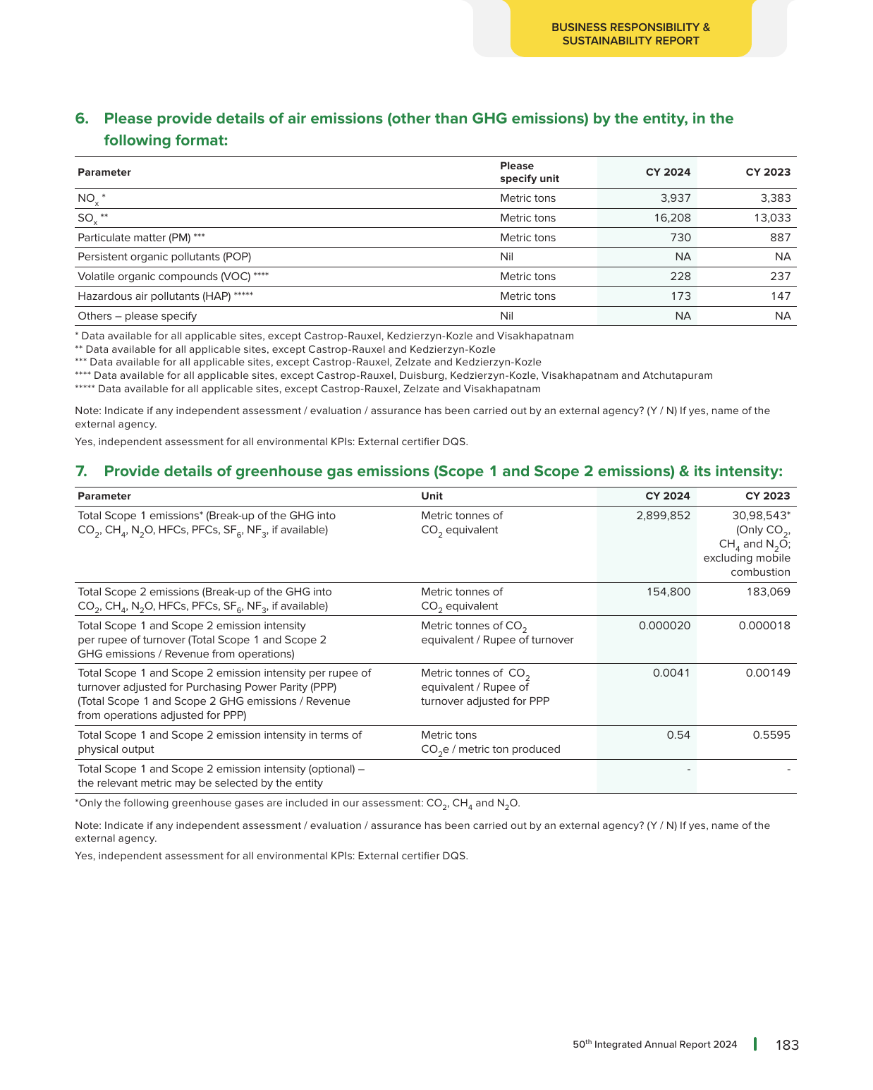 Emissions data extracted from page 52