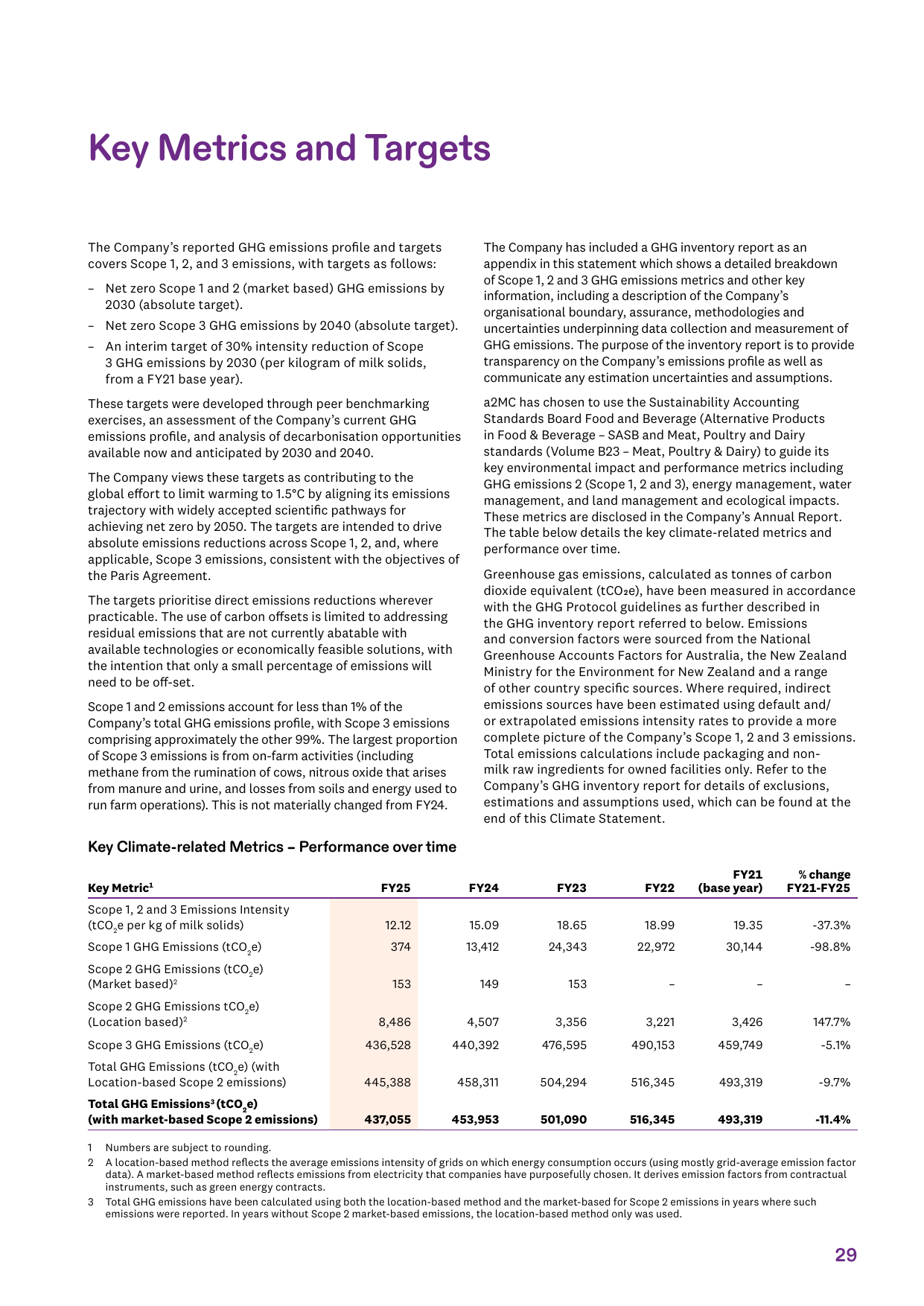 Emissions data extracted from page 29