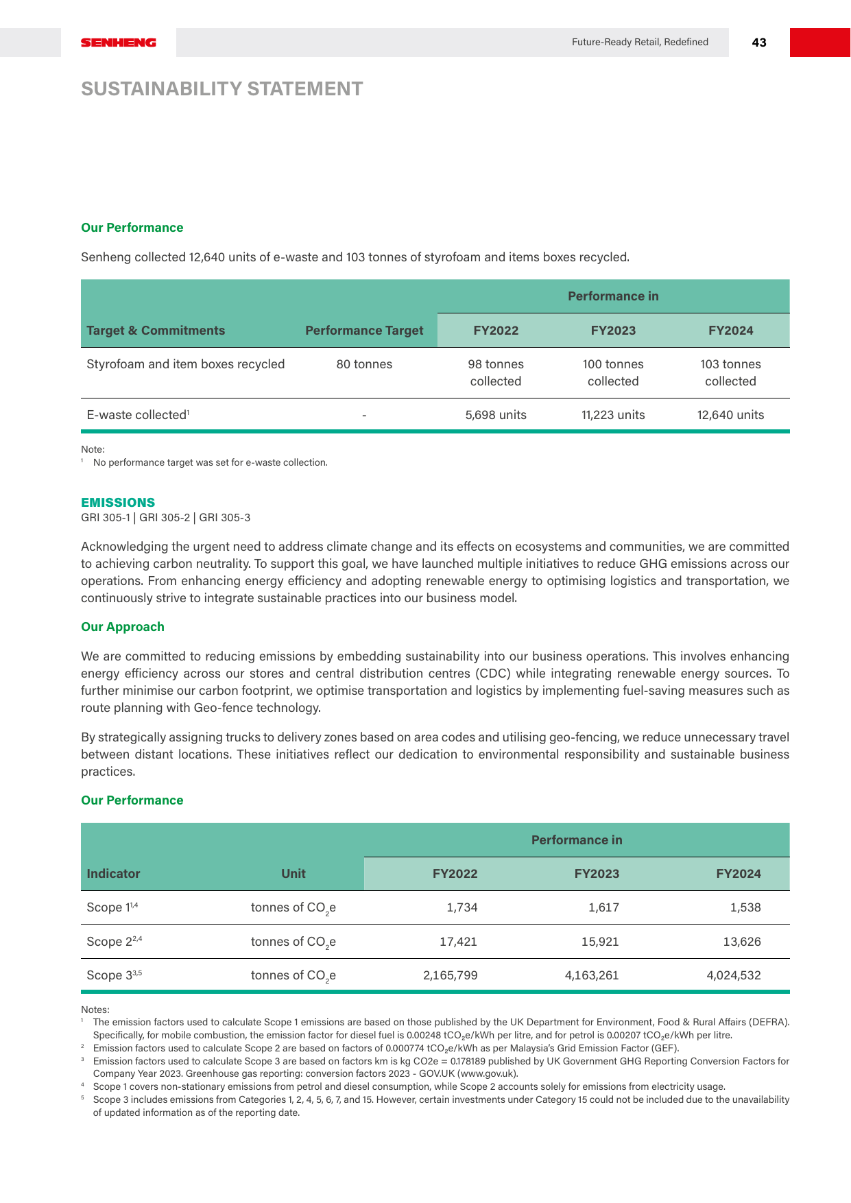 Emissions data extracted from page 45