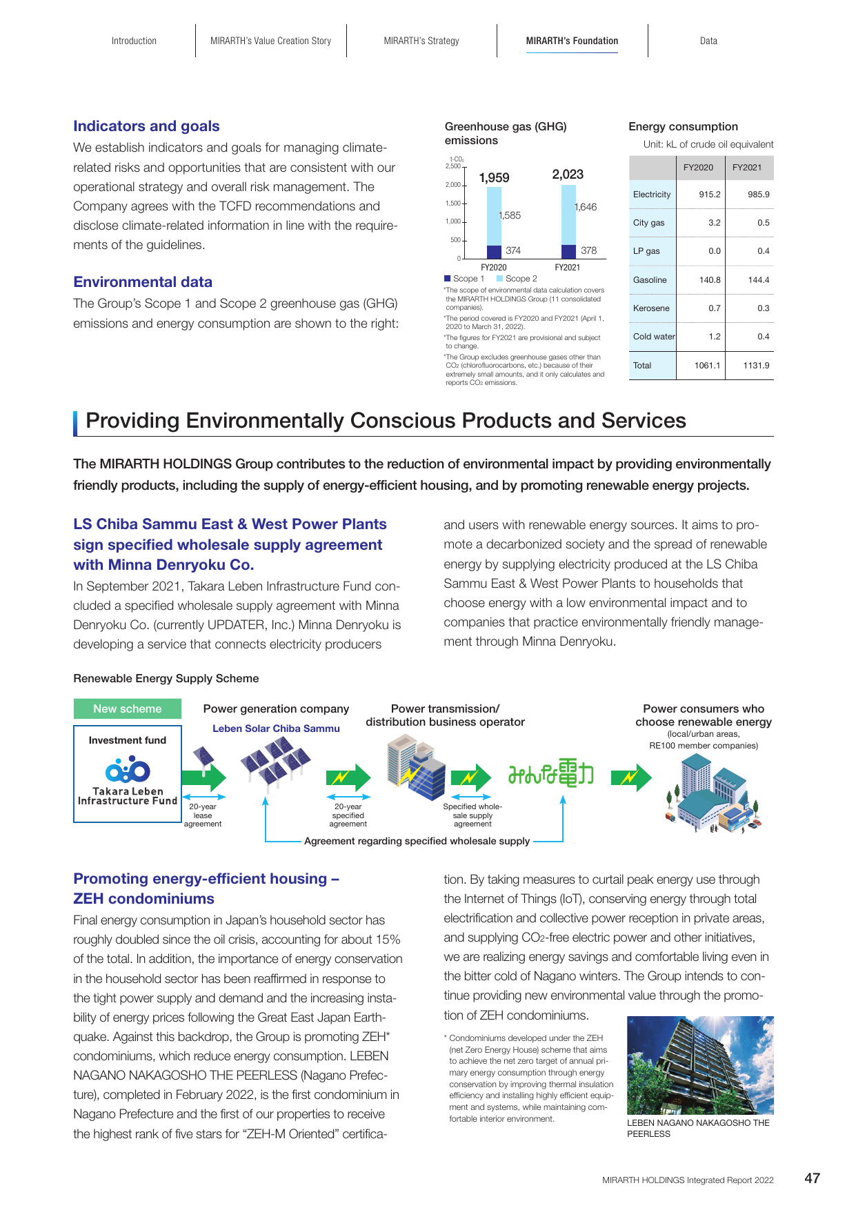 Emissions data extracted from page 49