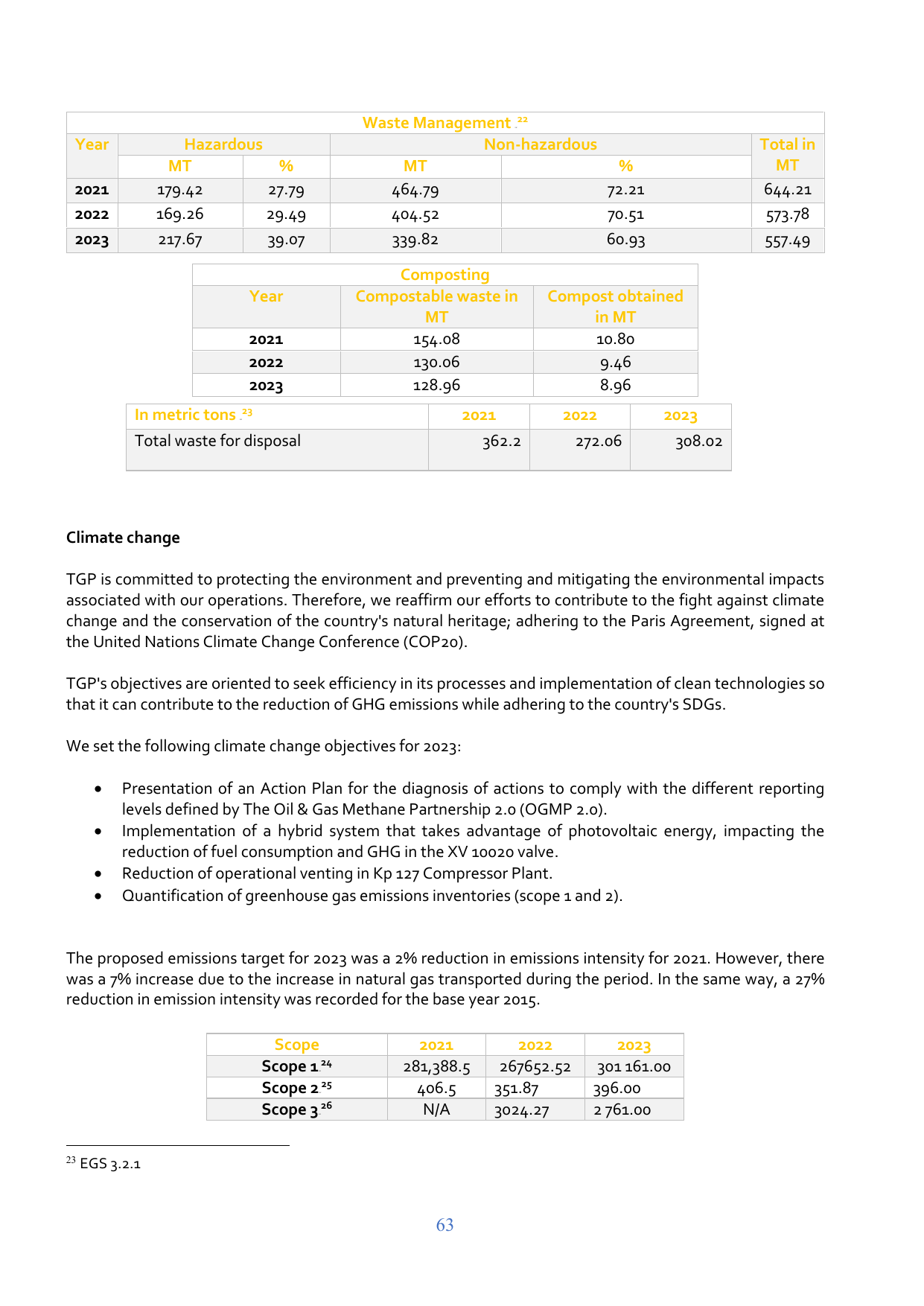 Emissions data extracted from page 63