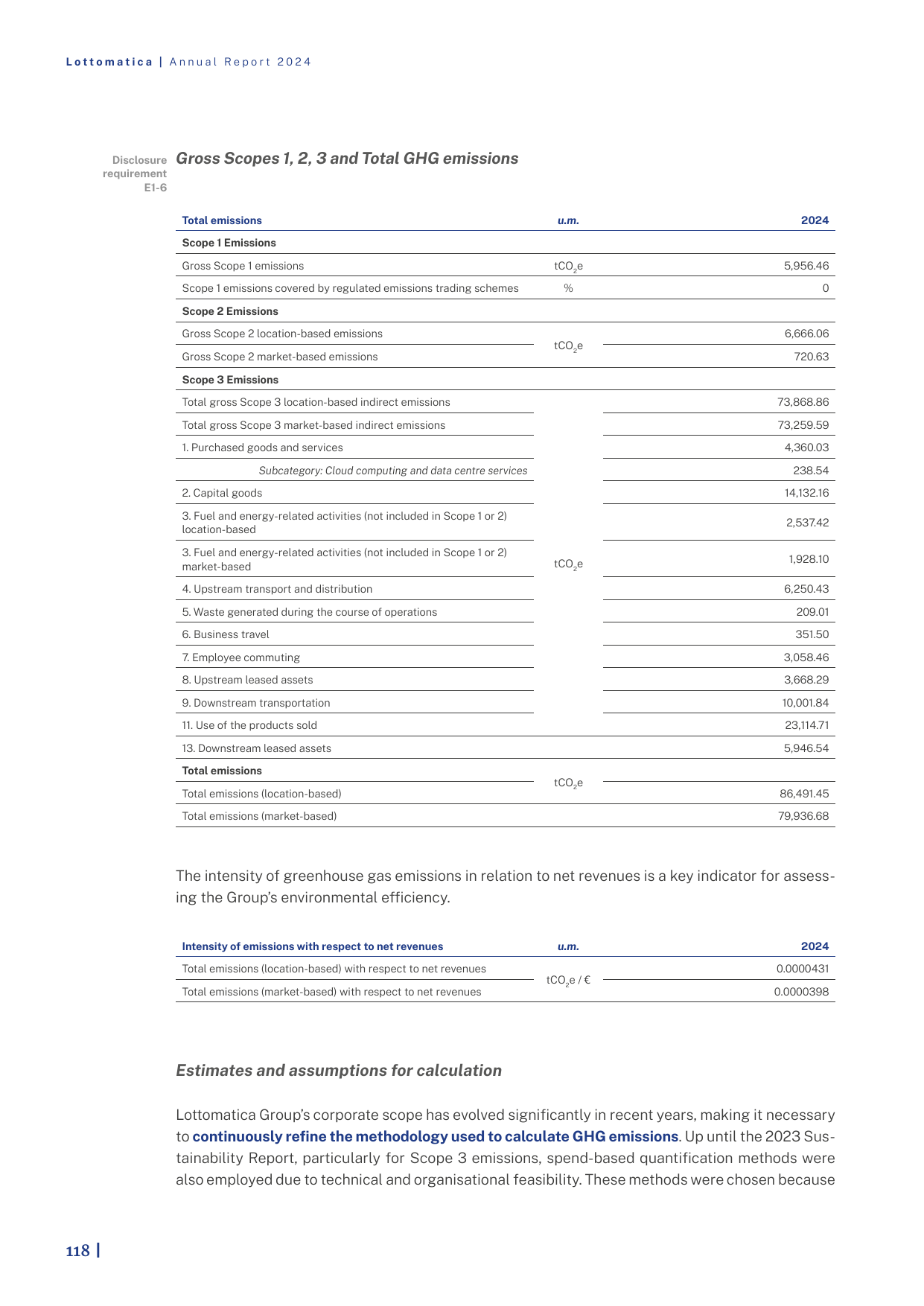 Emissions data extracted from page 66