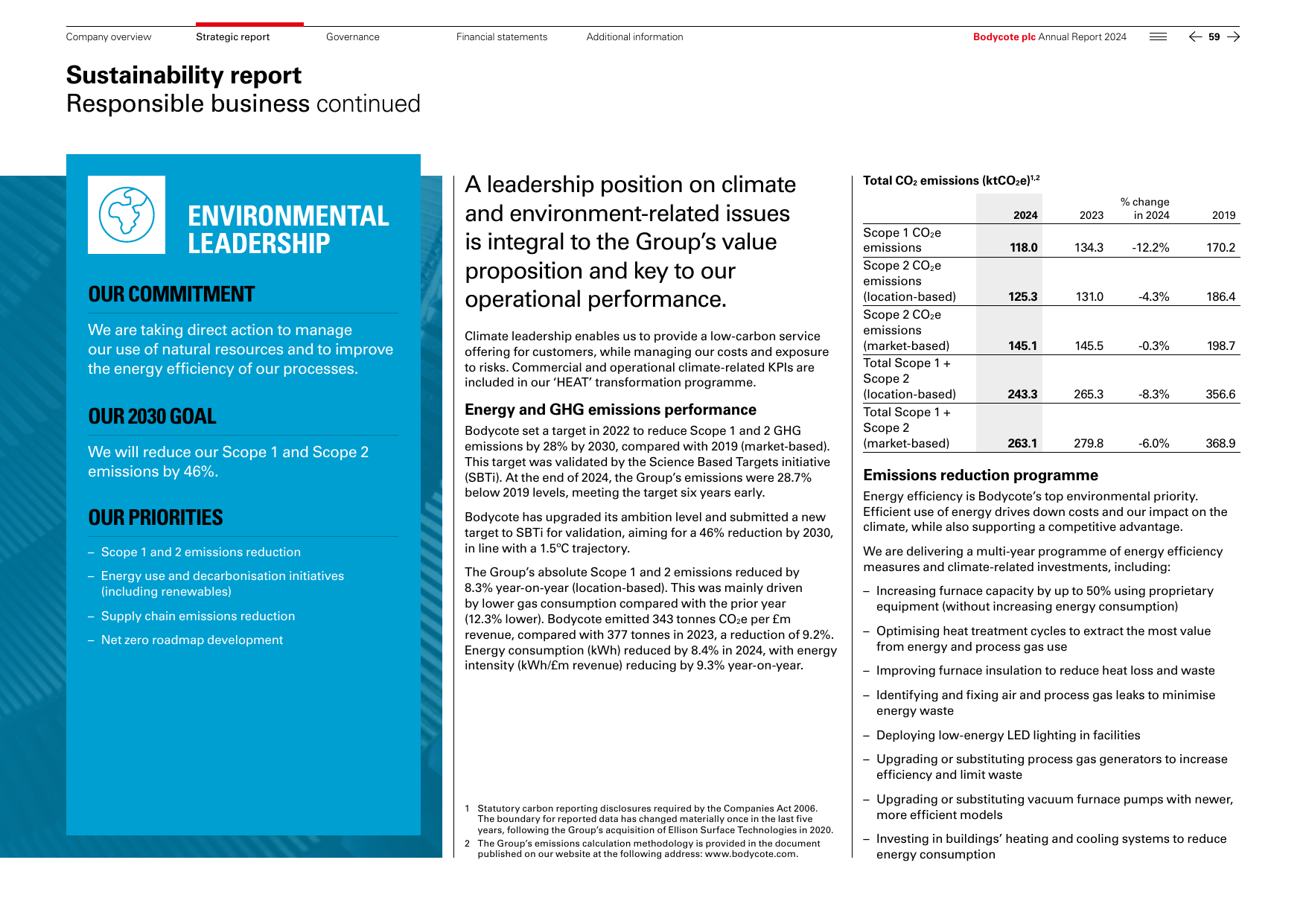 Emissions data extracted from page 11
