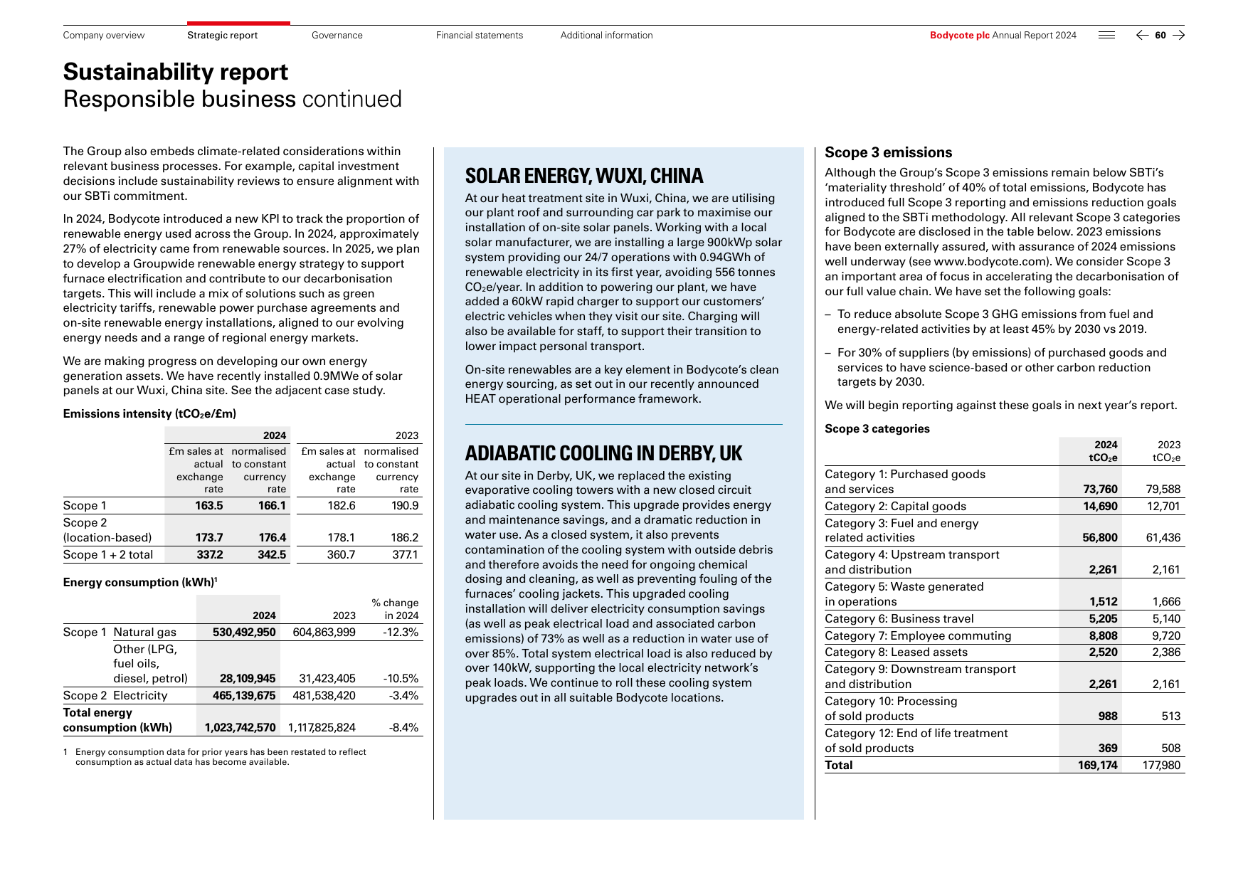 Emissions data extracted from page 12