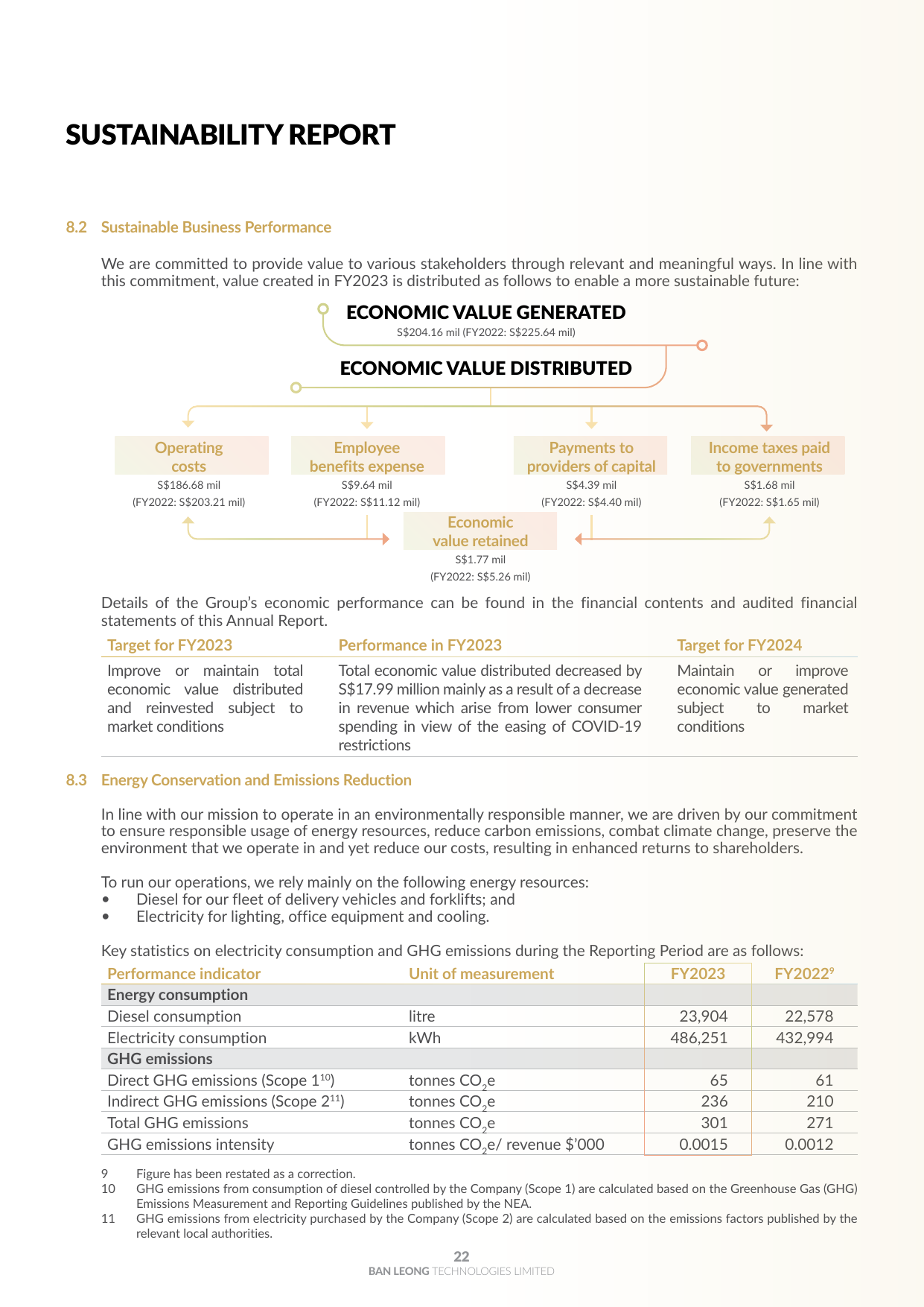 Emissions data extracted from page 24