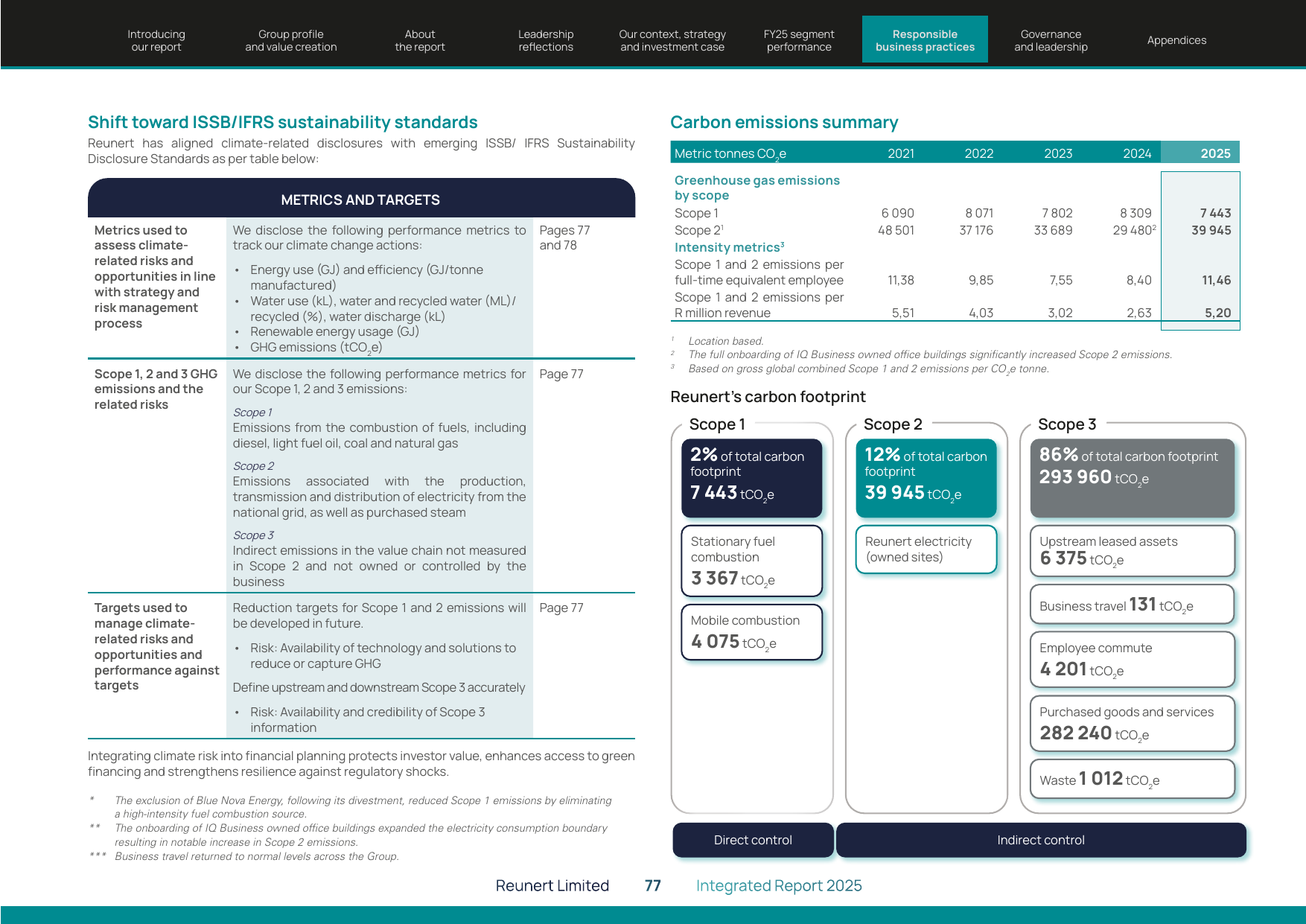 Emissions data extracted from page 79