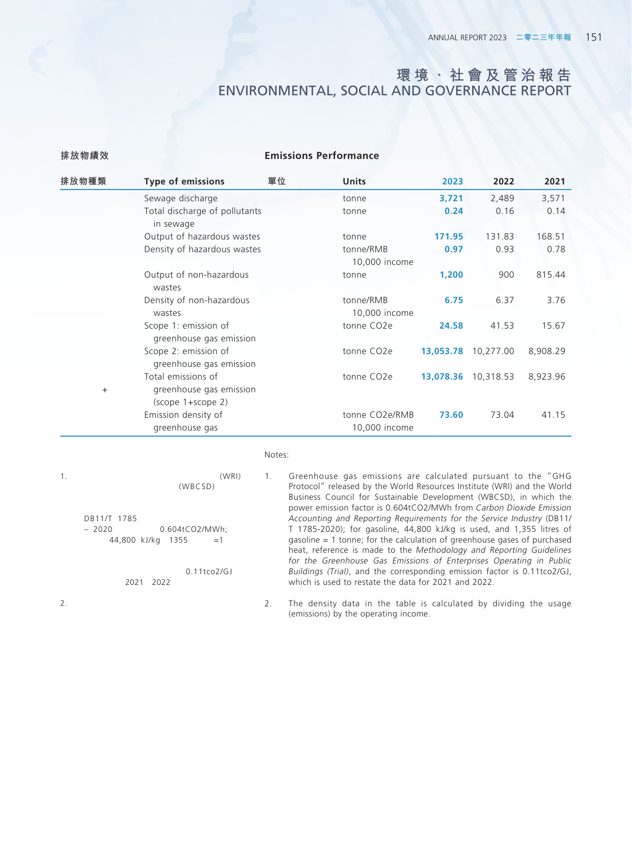 Emissions data extracted from page 152