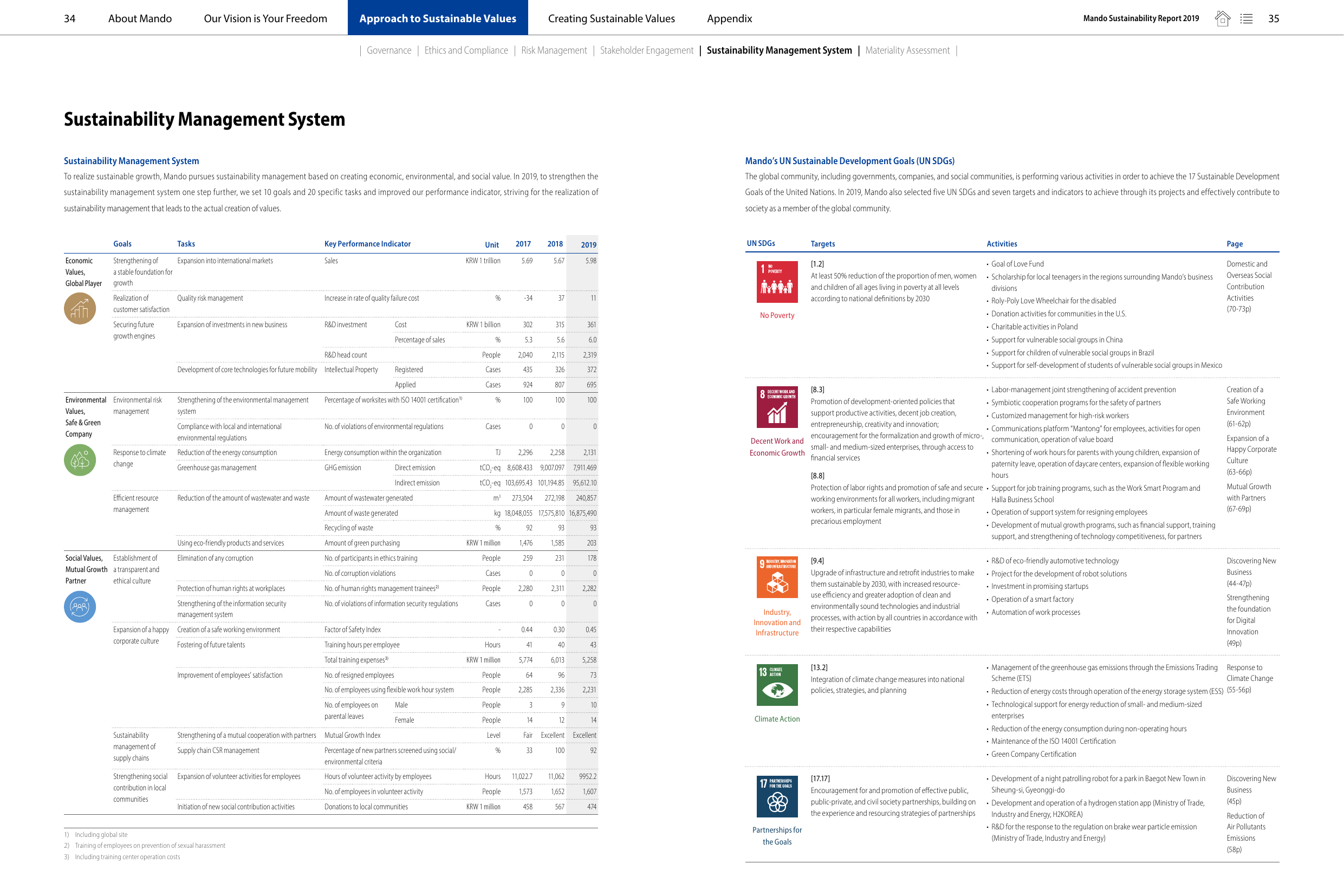 Emissions data extracted from page 18