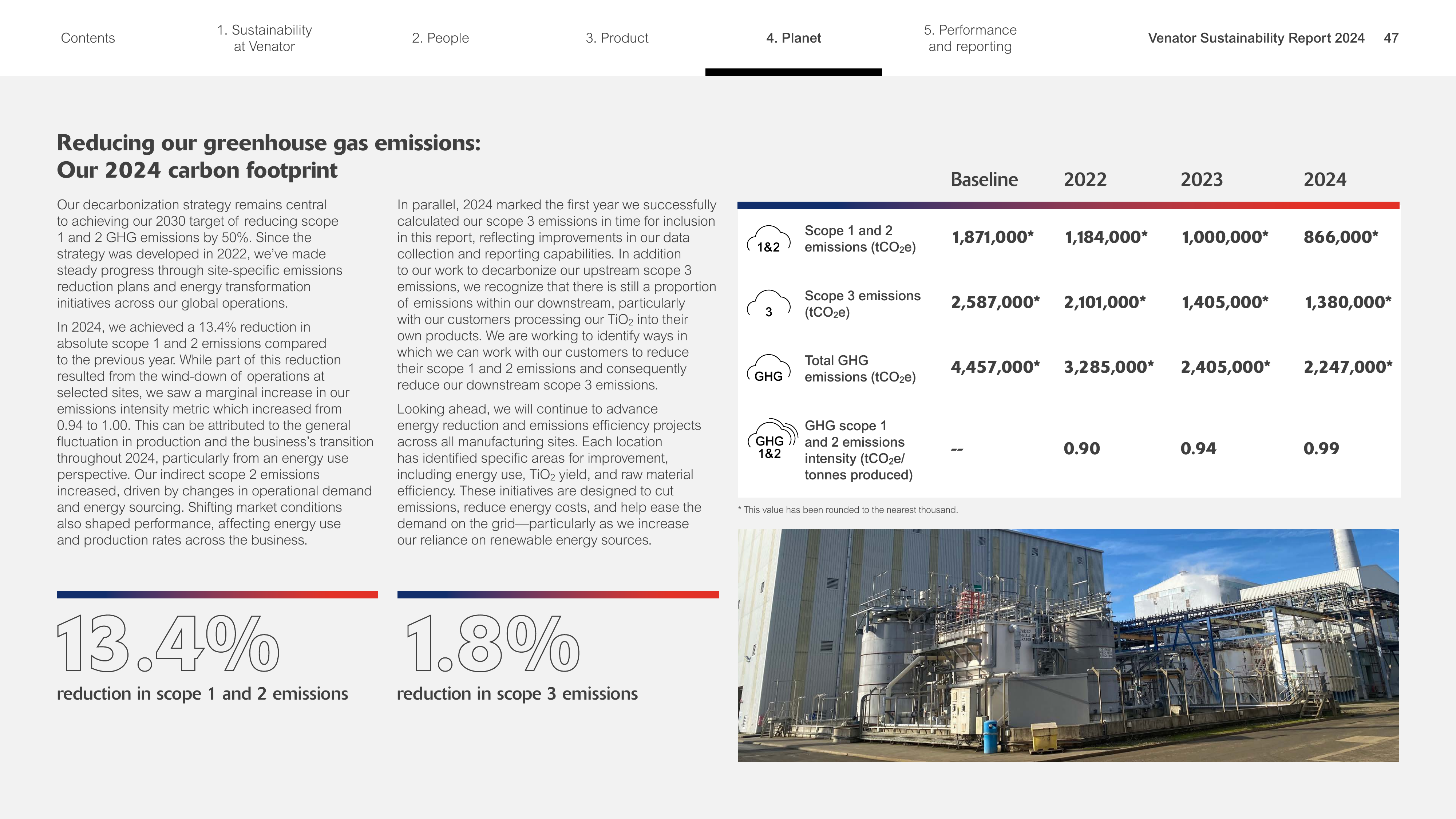 Emissions data extracted from page 47