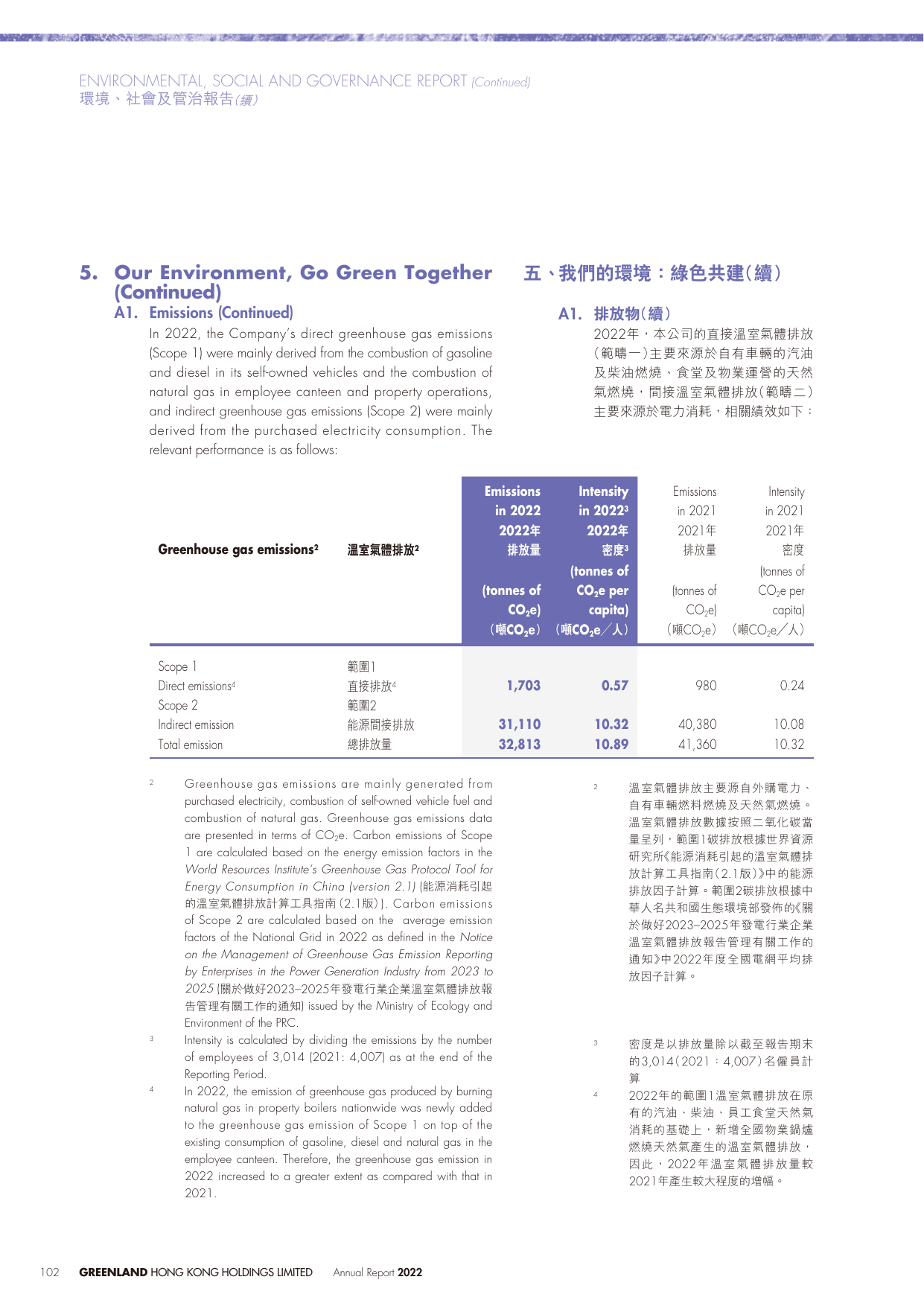 Emissions data extracted from page 104