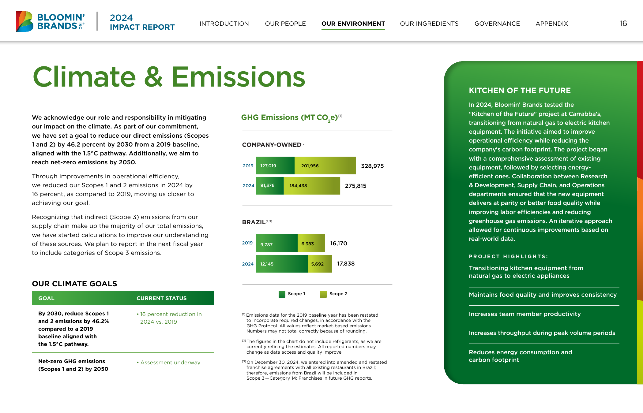 Emissions data extracted from page 16