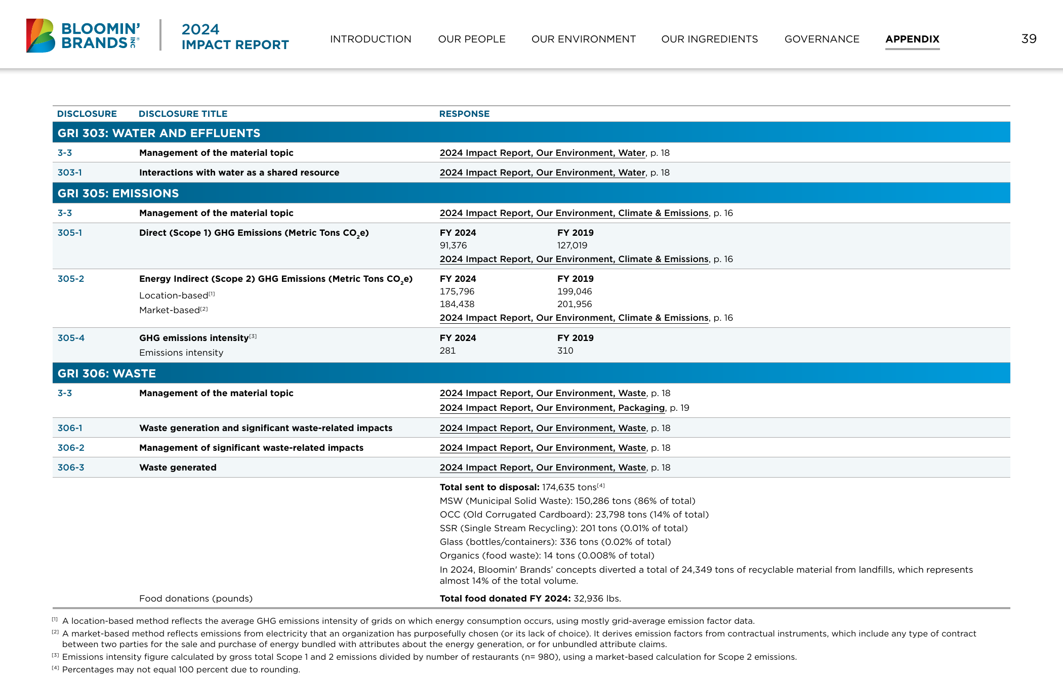 Emissions data extracted from page 39