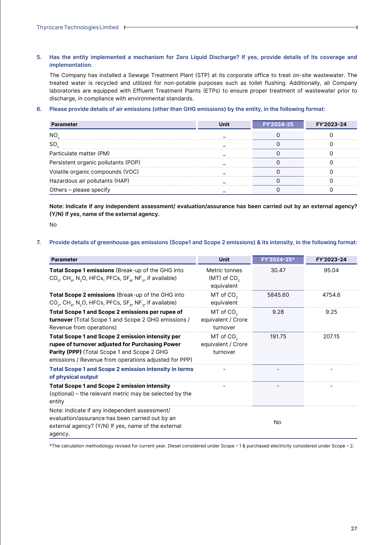 Emissions data extracted from page 28