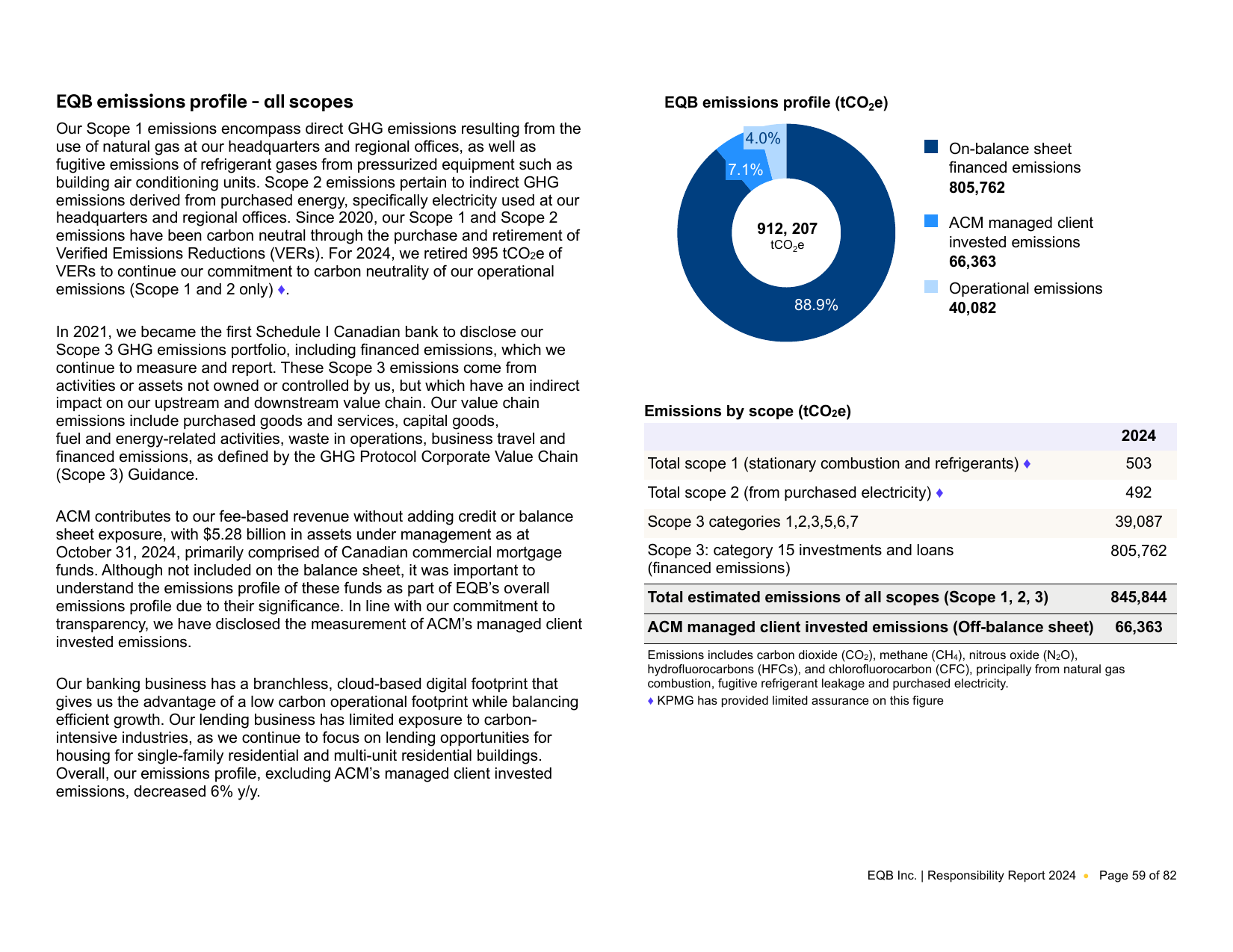 Emissions data extracted from page 59