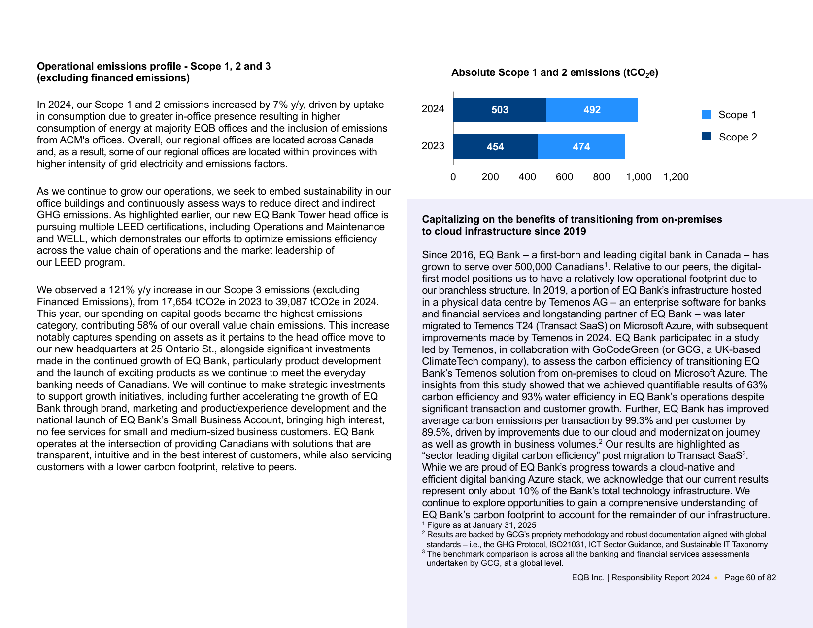 Emissions data extracted from page 60