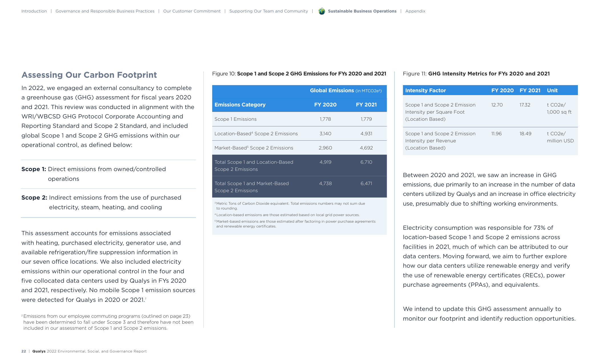 Emissions data extracted from page 22