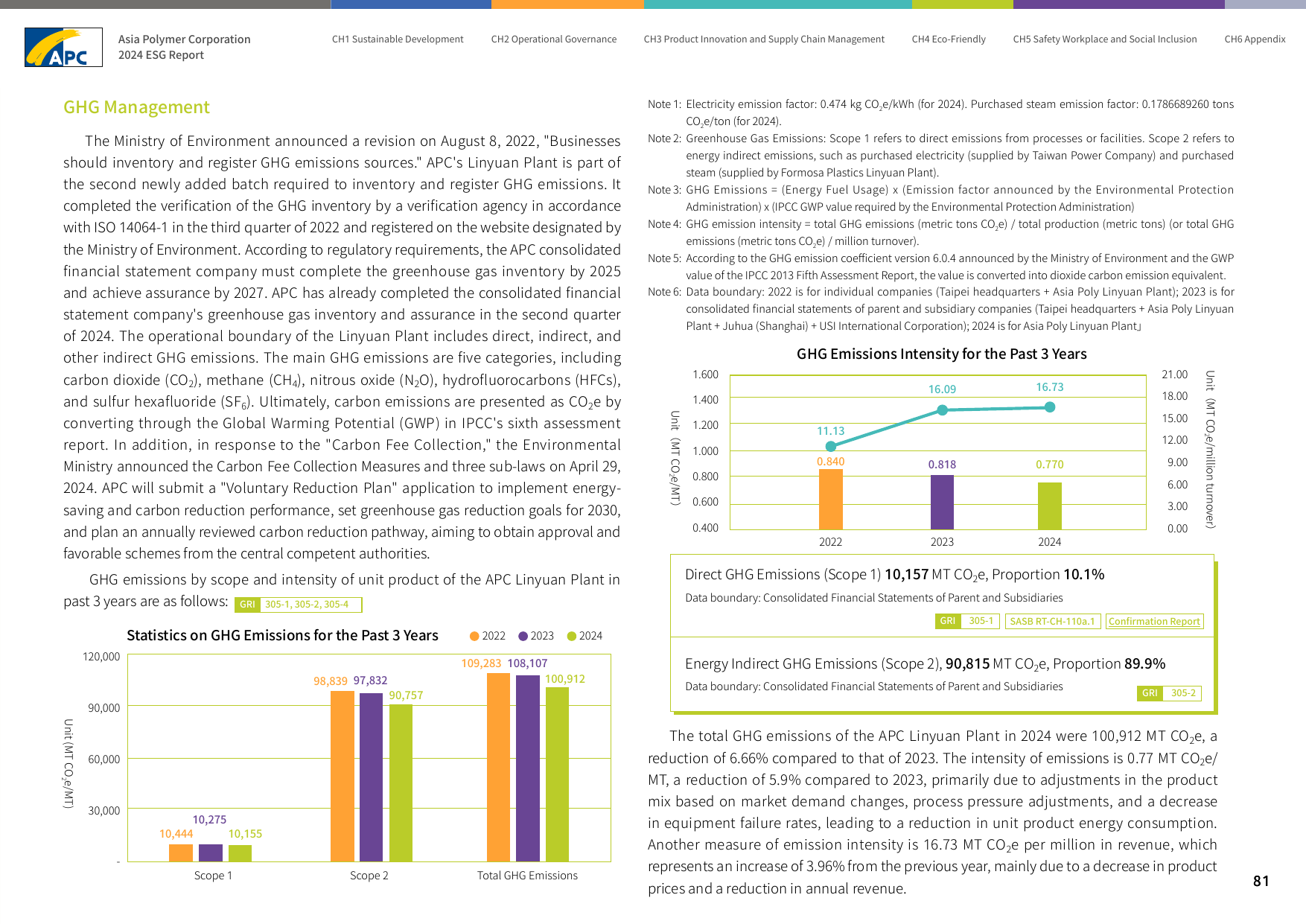 Emissions data extracted from page 82