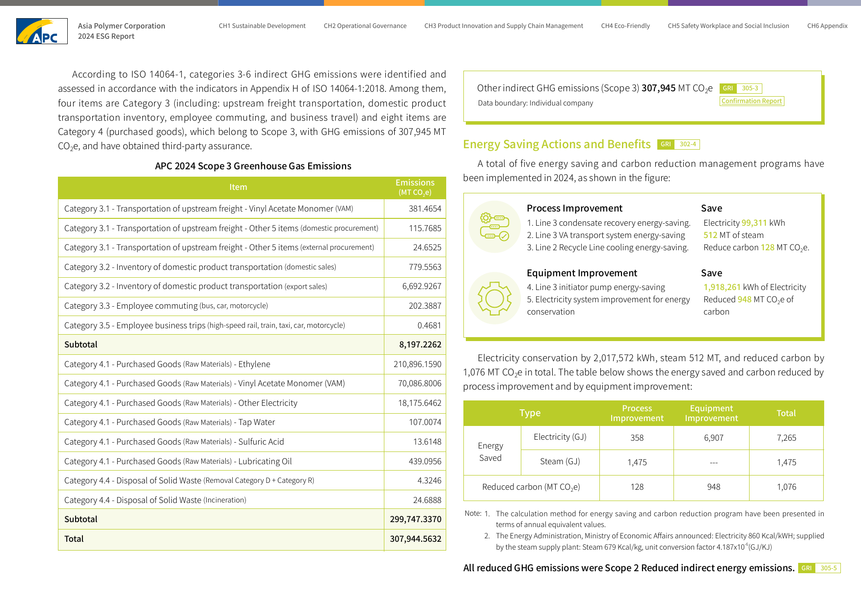 Emissions data extracted from page 83
