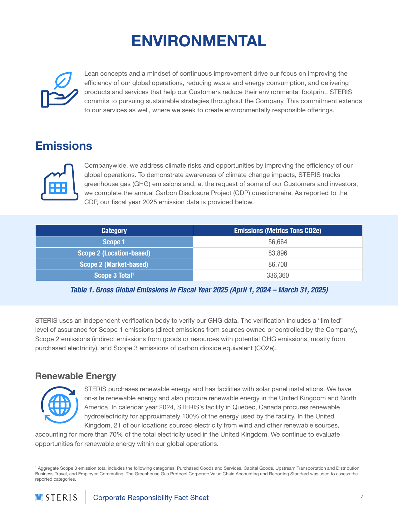Emissions data extracted from page 7