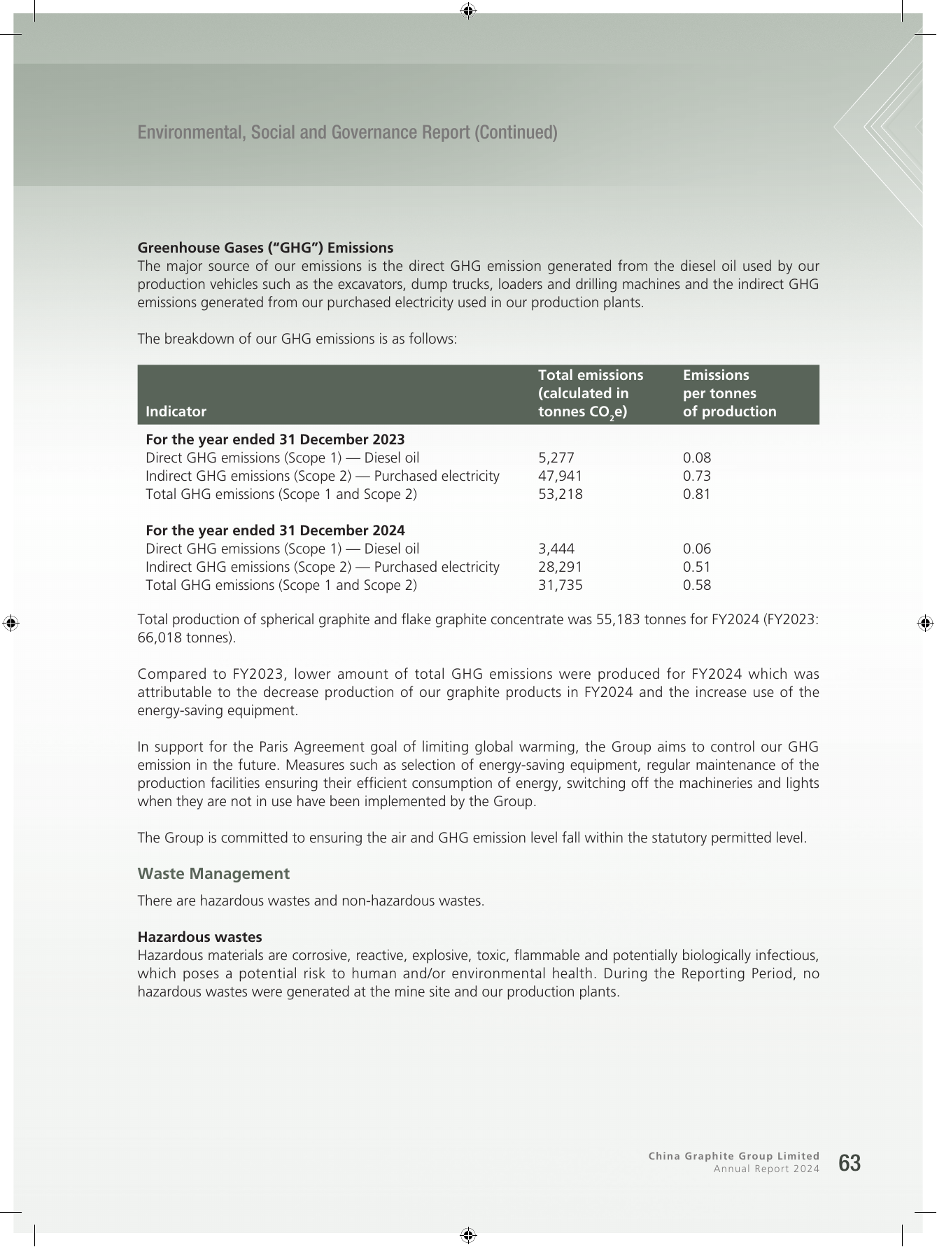 Emissions data extracted from page 64