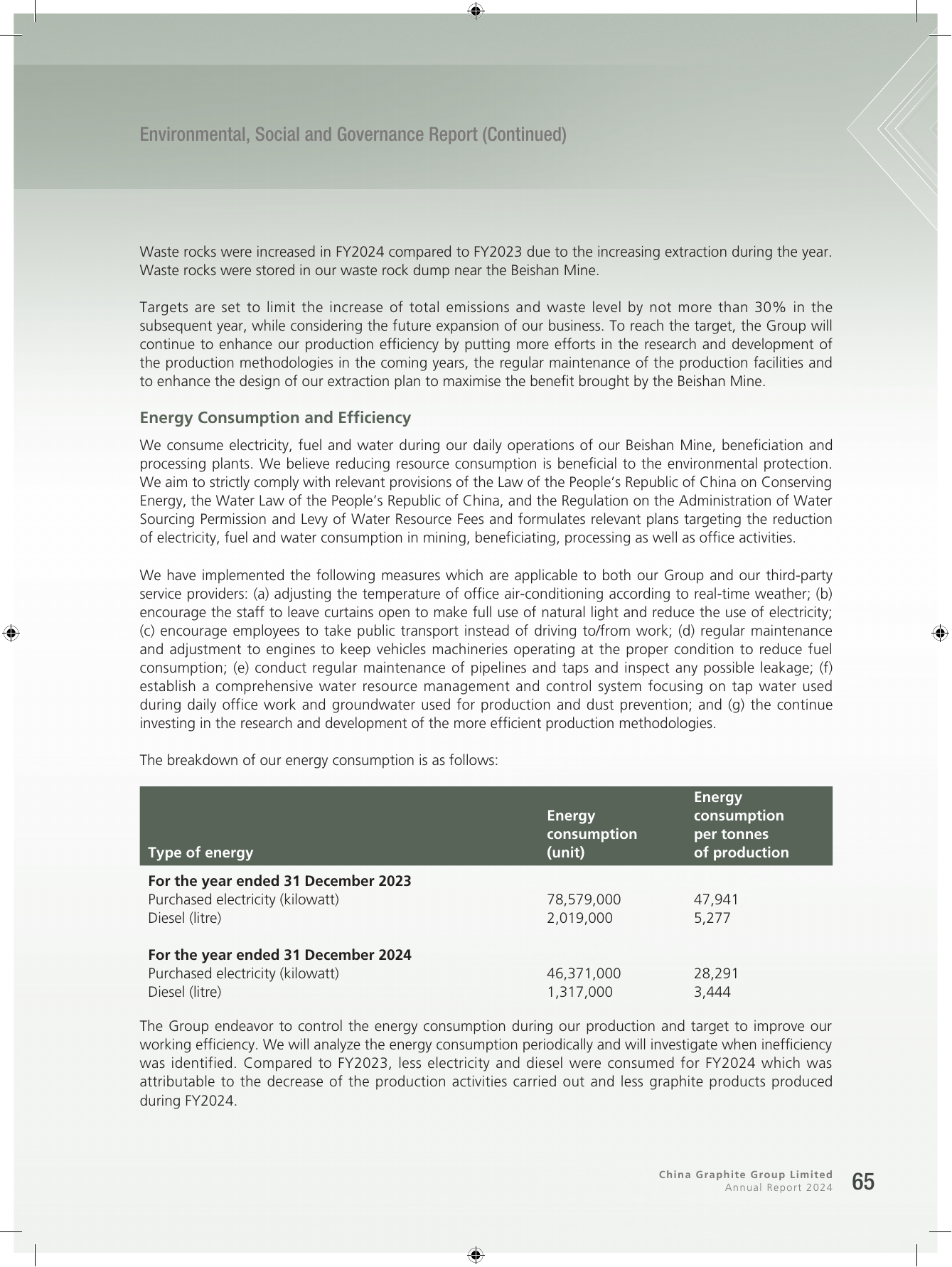 Emissions data extracted from page 66
