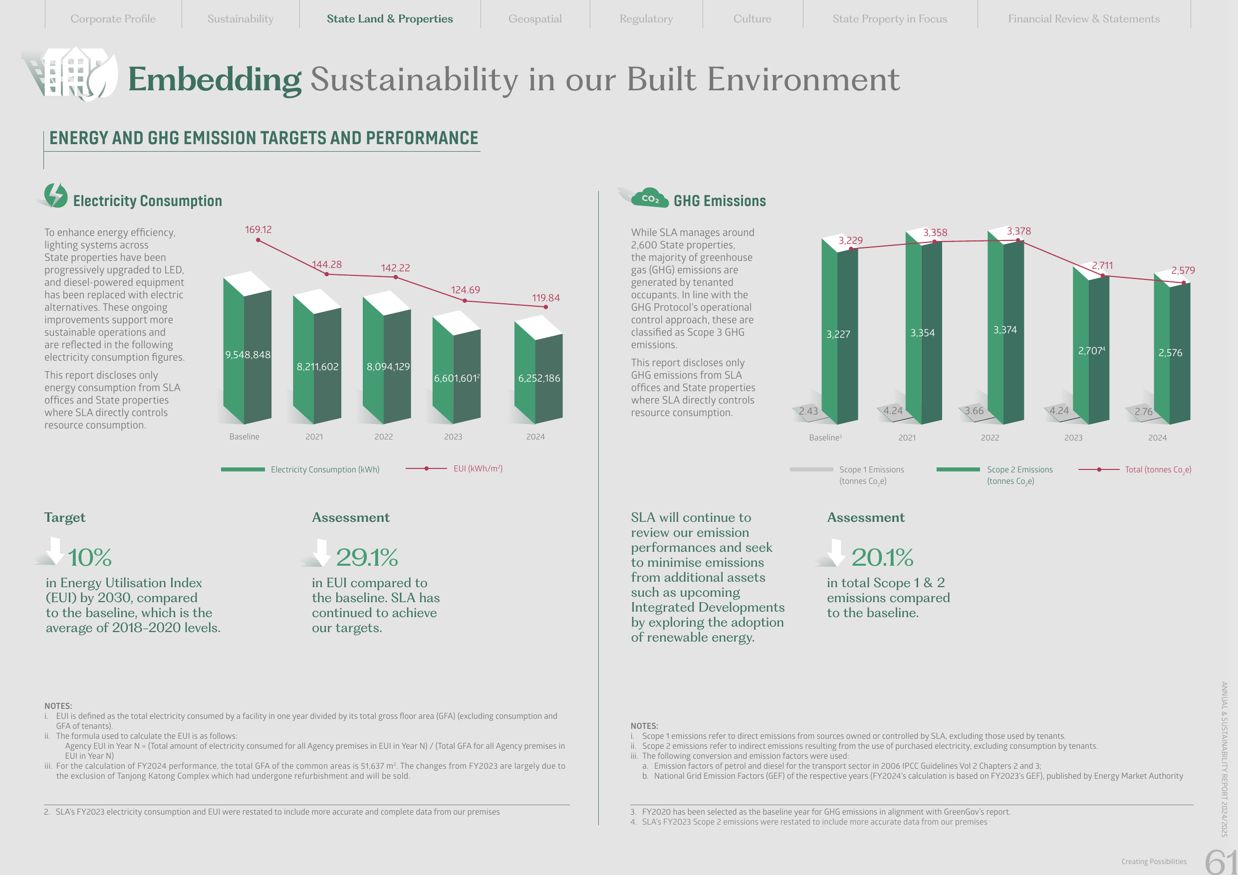 Emissions data extracted from page 31