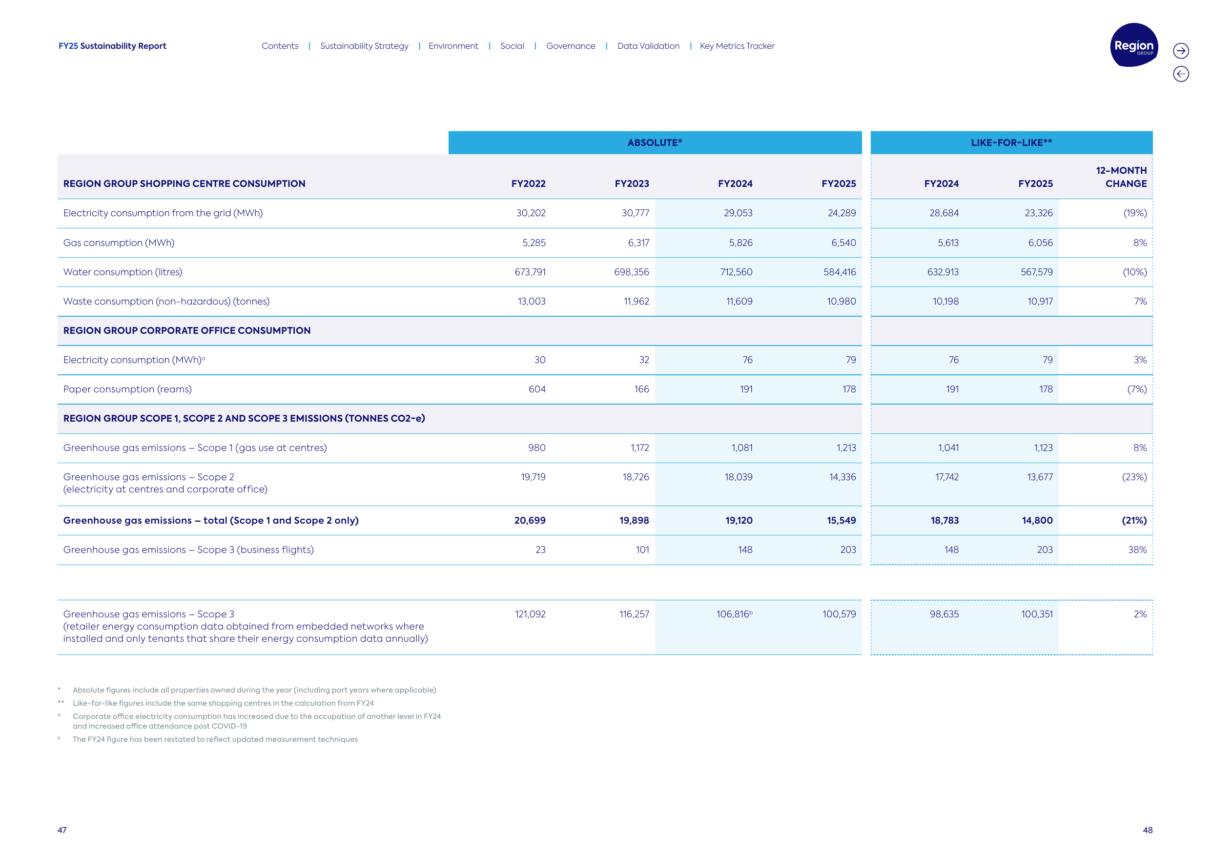 Emissions data extracted from page 25