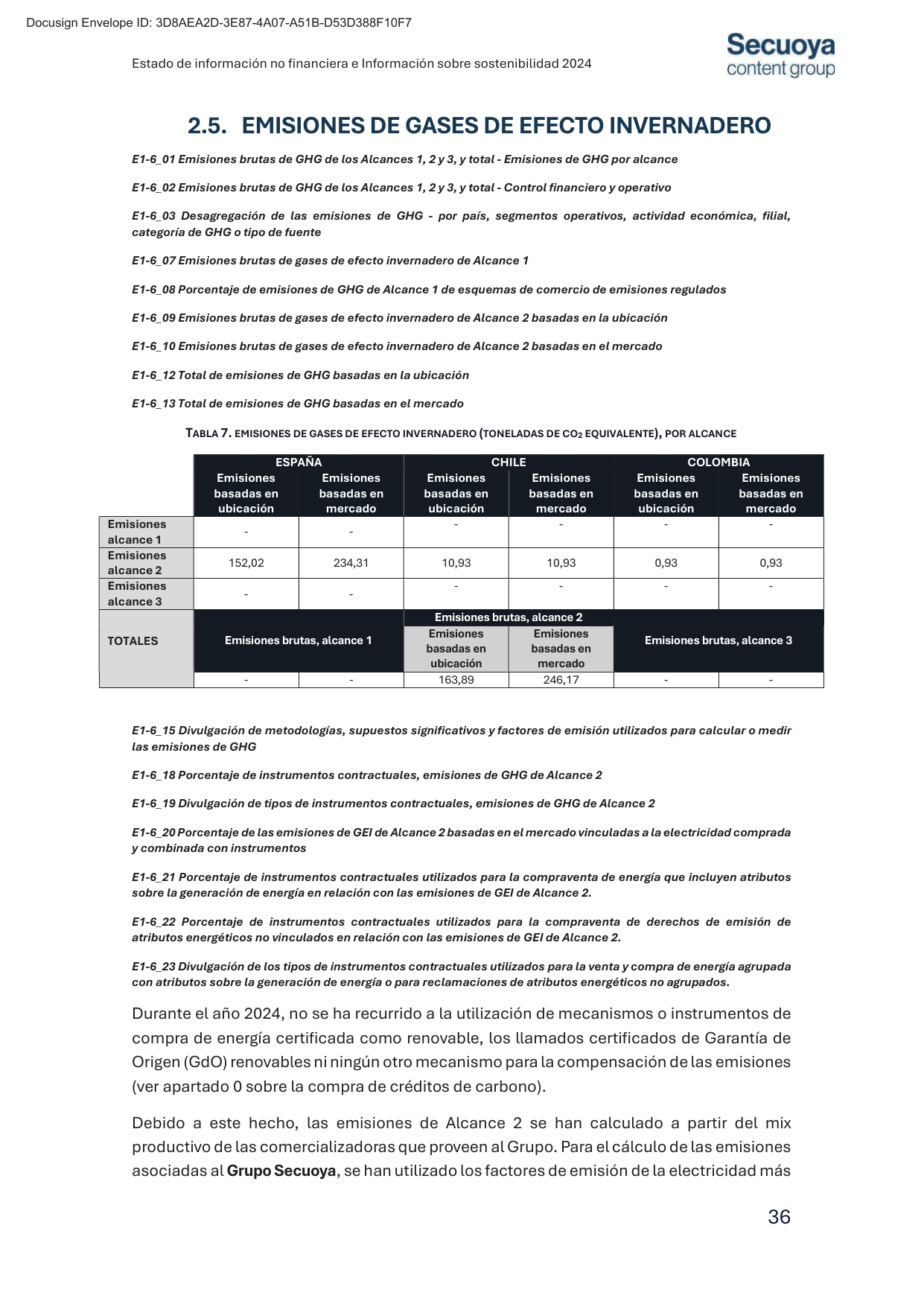Emissions data extracted from page 160