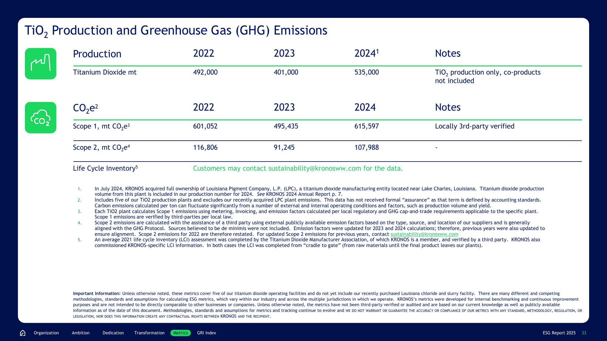 Emissions data extracted from page 33