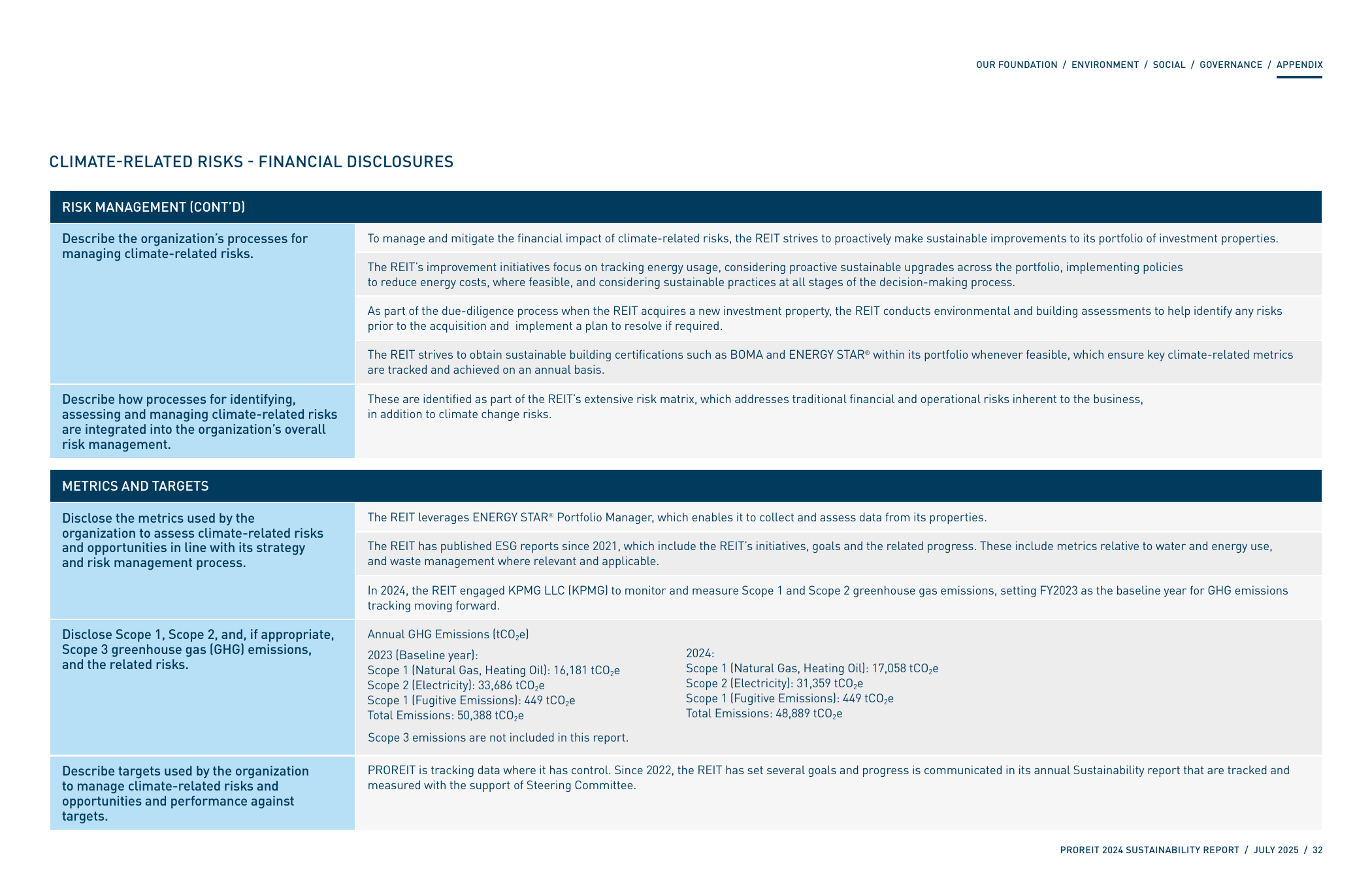Emissions data extracted from page 32