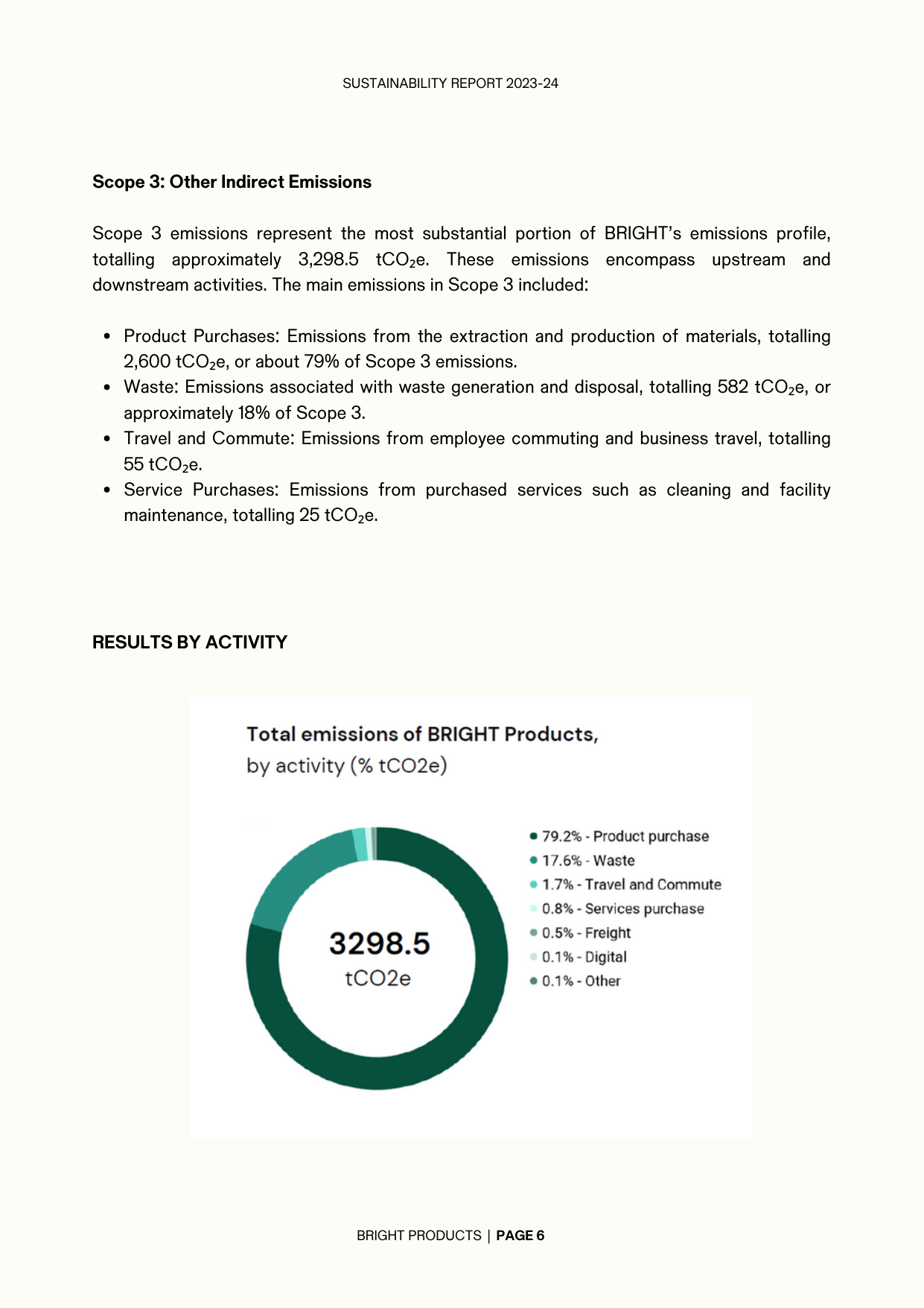 Emissions data extracted from page 7