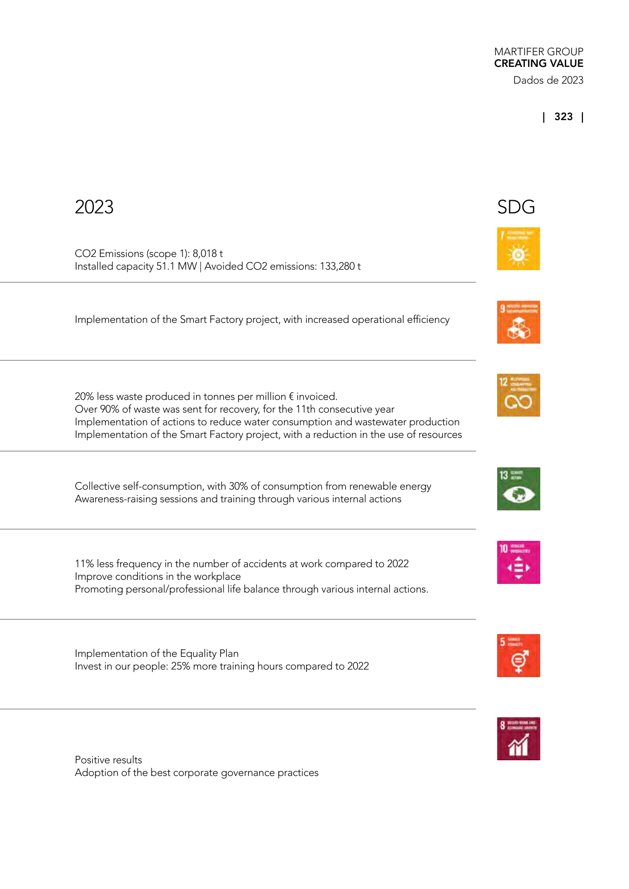 Emissions data extracted from page 323