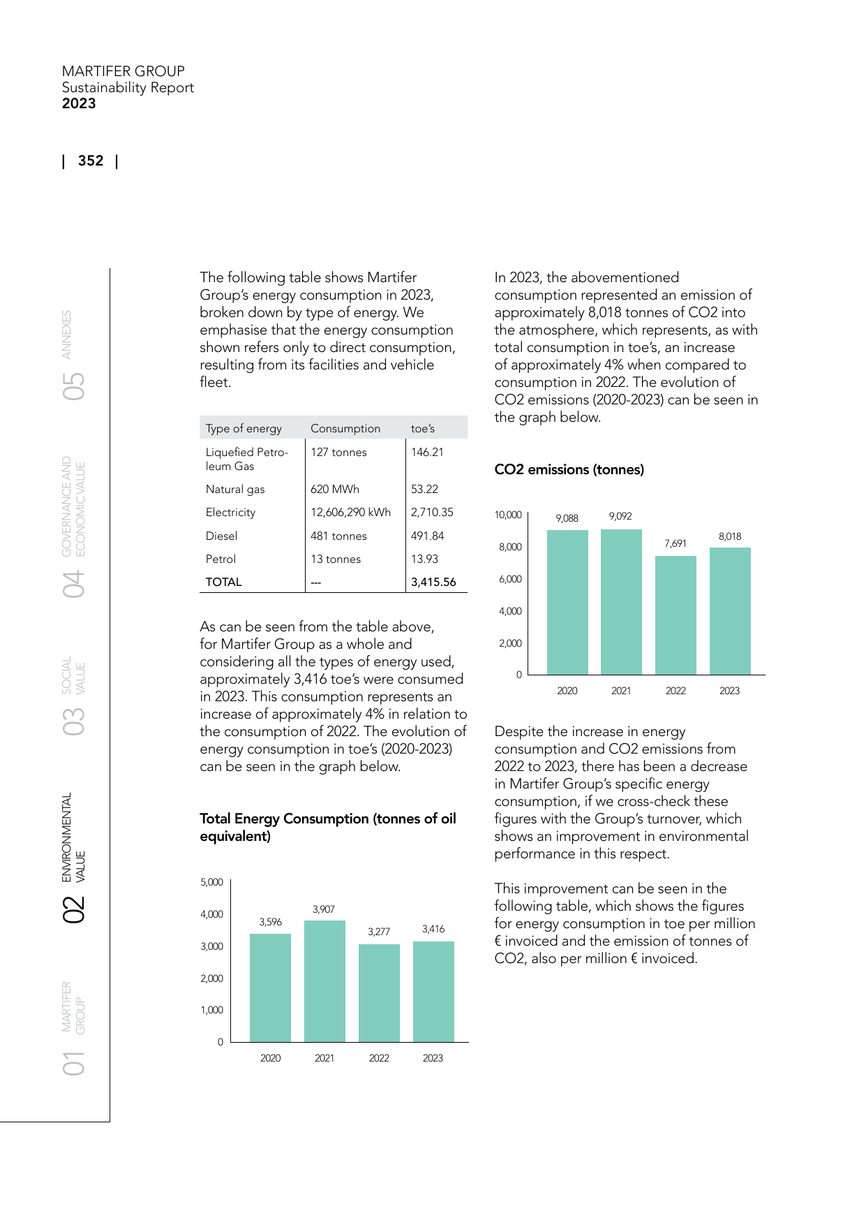 Emissions data extracted from page 352