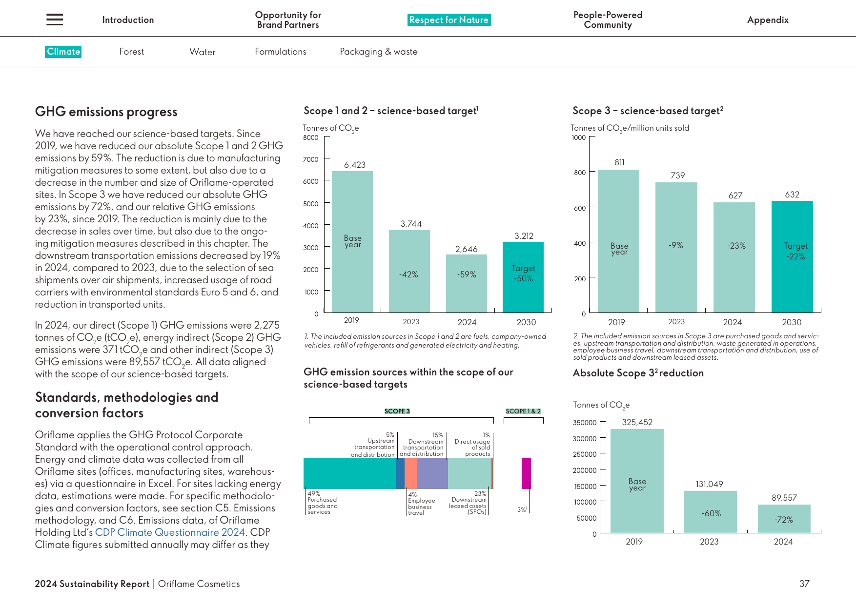 Emissions data extracted from page 37