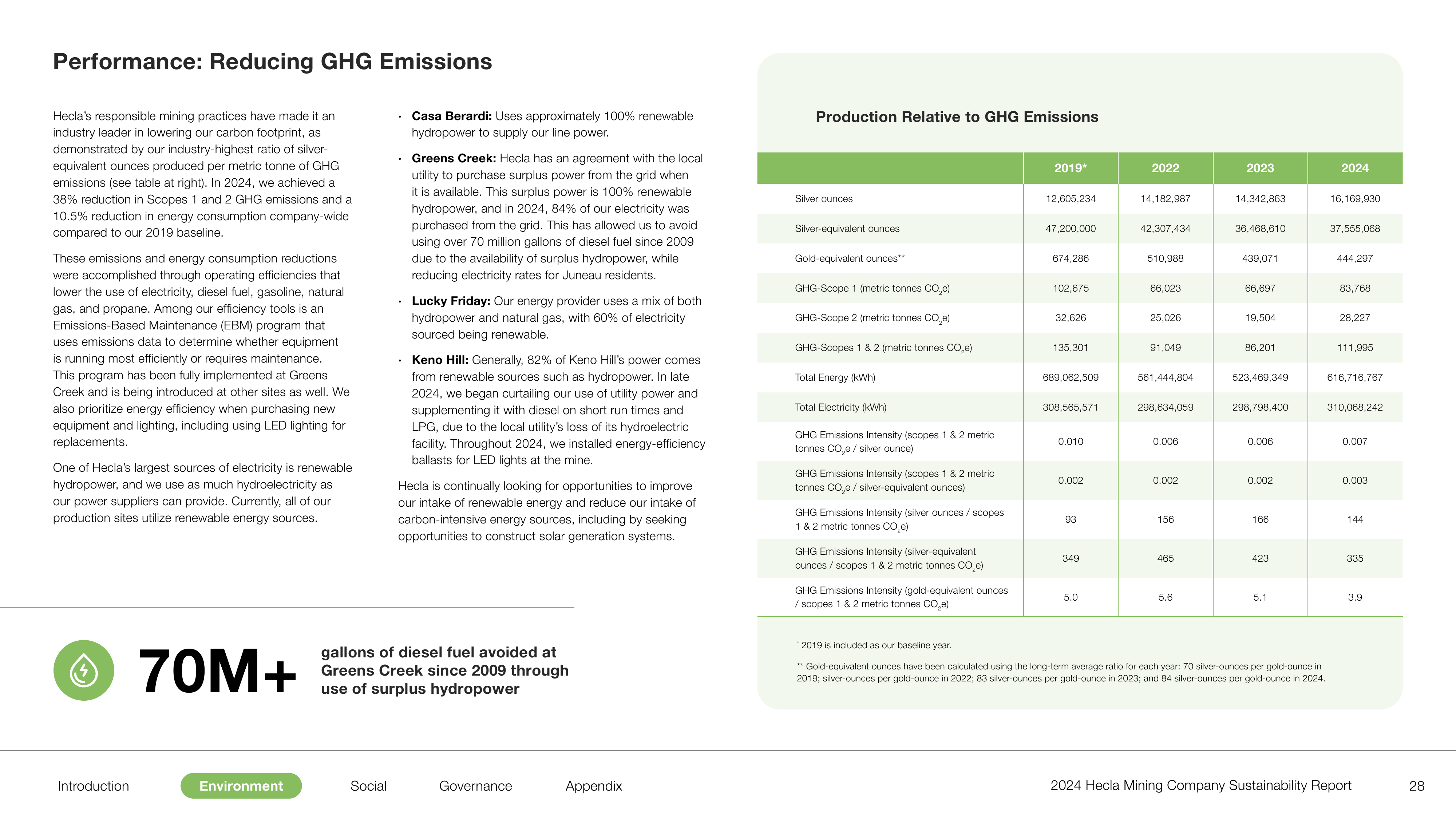 Emissions data extracted from page 28