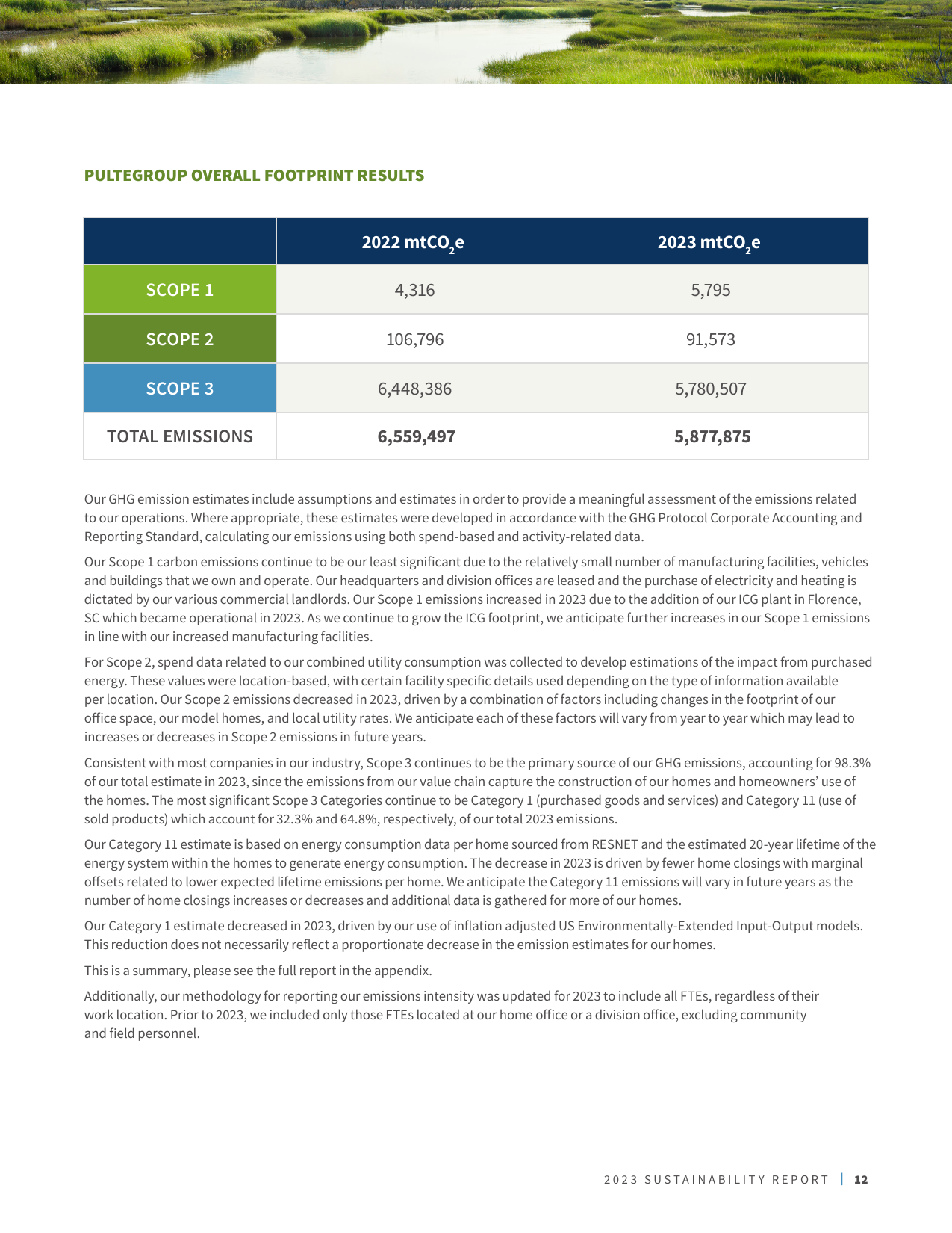 Emissions data extracted from page 13